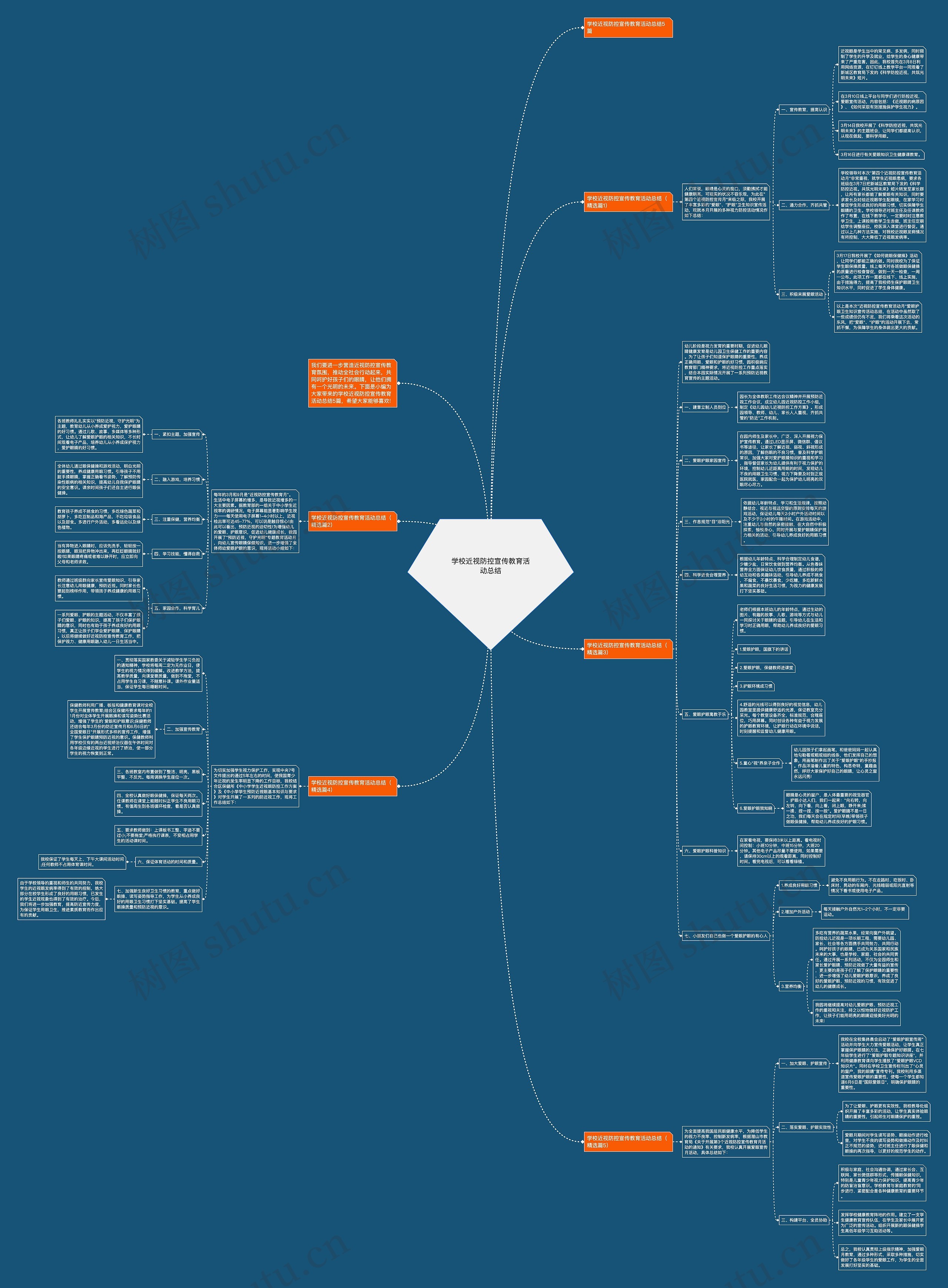 学校近视防控宣传教育活动总结思维导图