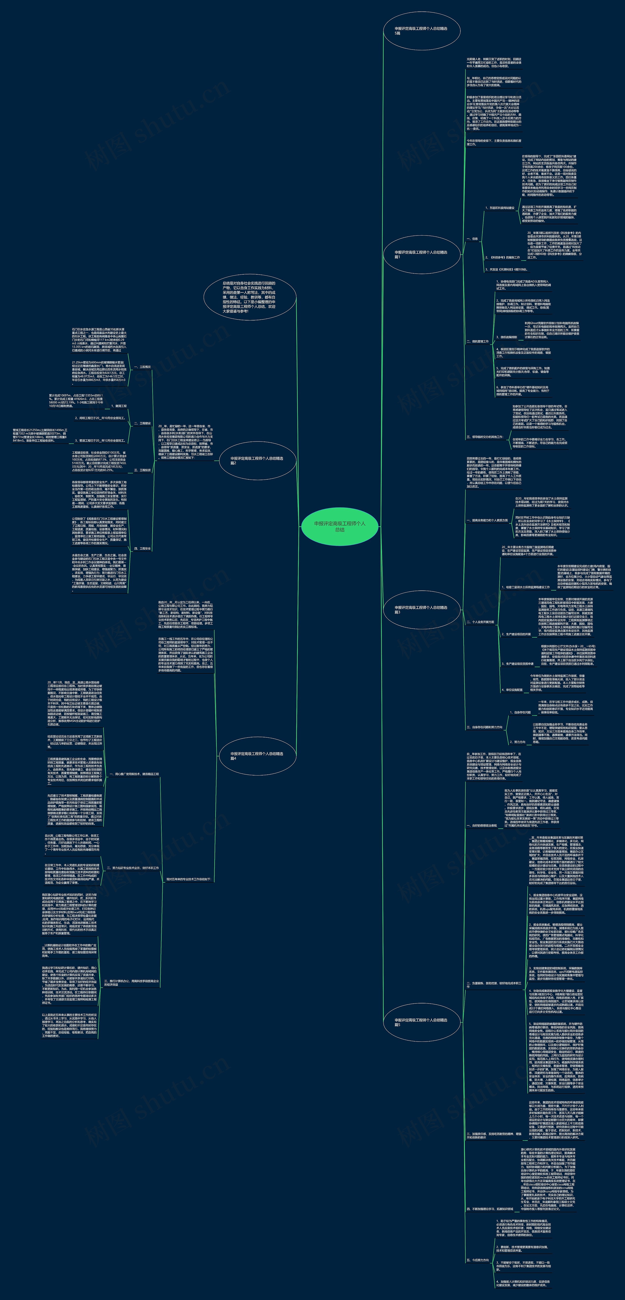 申报评定高级工程师个人总结思维导图