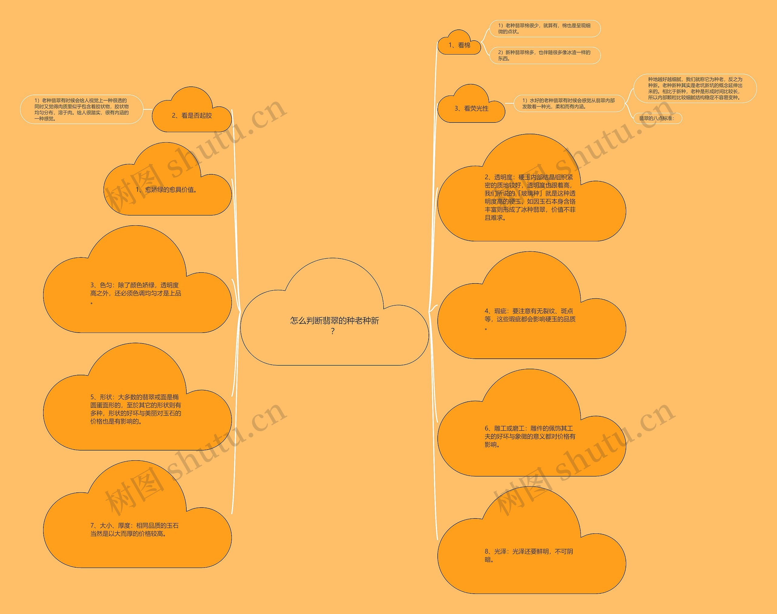 怎么判断翡翠的种老种新? 怎么判断翡翠的种老种新?