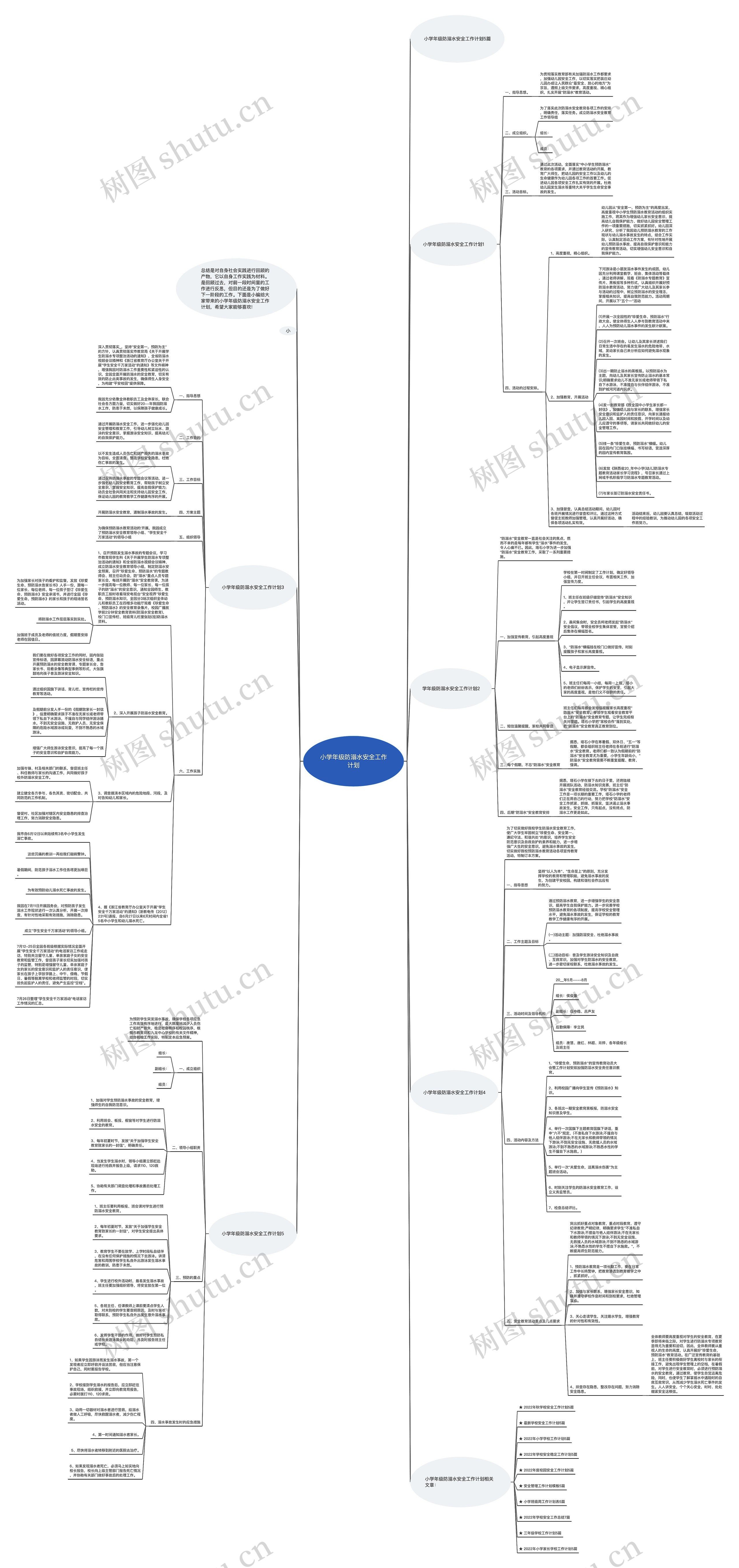 小学年级防溺水安全工作计划思维导图
