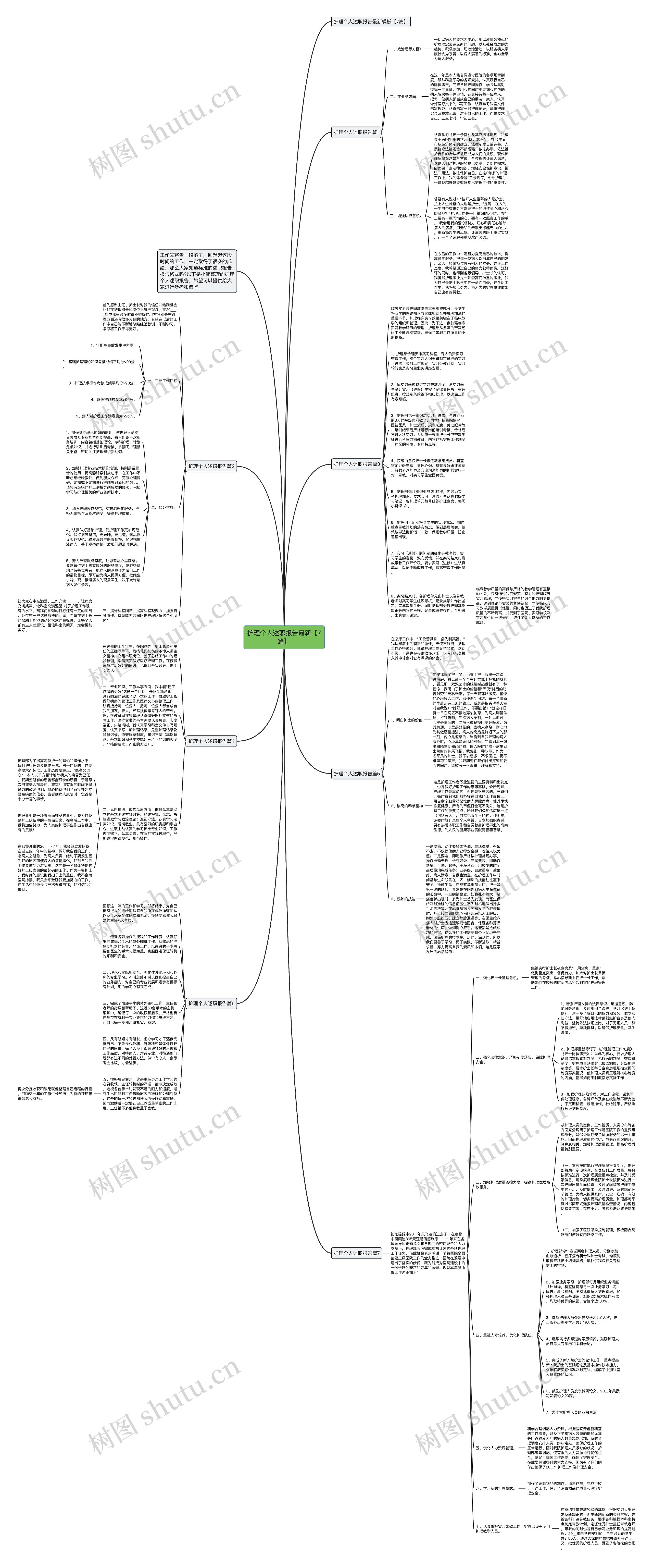 护理个人述职报告最新【7篇】思维导图