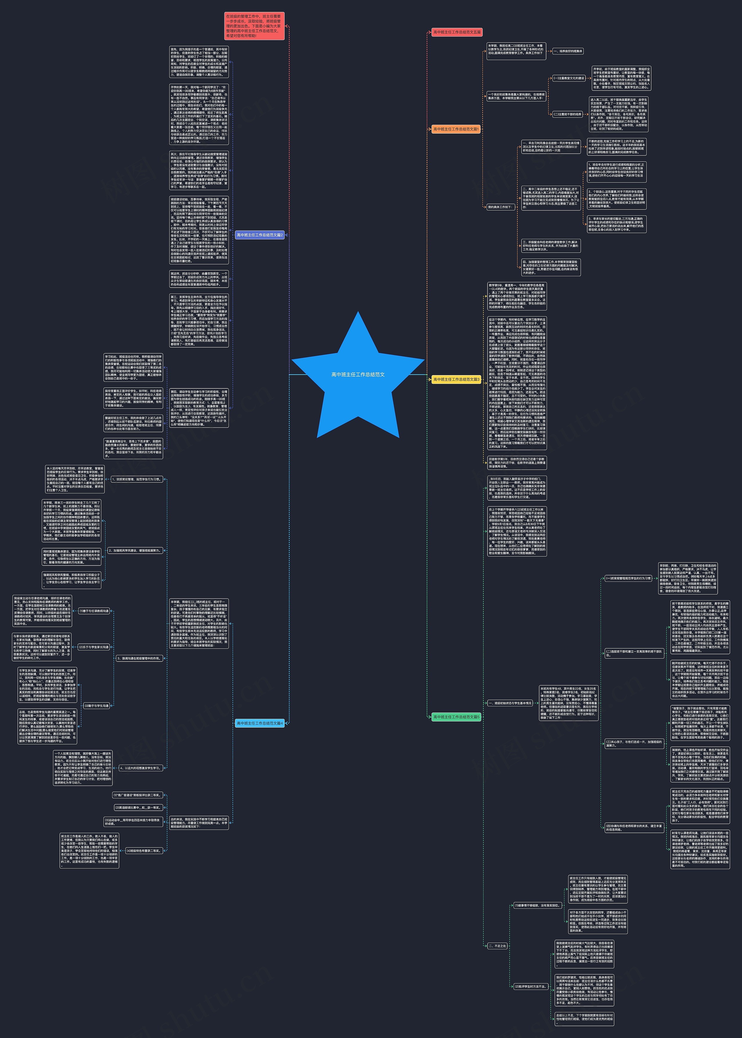 高中班主任工作总结范文思维导图