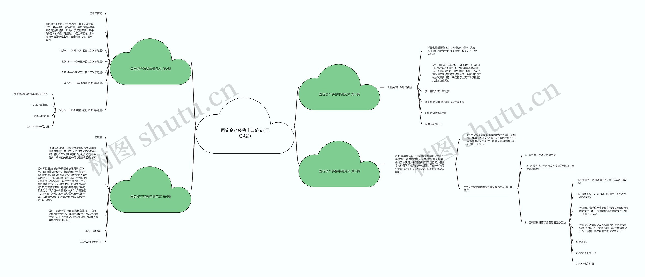 固定资产转移申请范文(汇总4篇) 固定资产转移申请范文(汇总4篇)