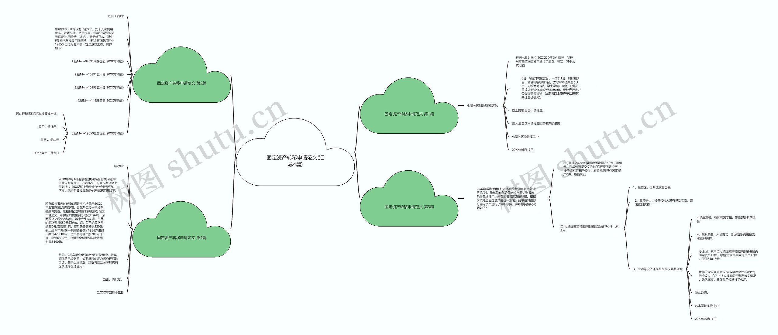 固定资产转移申请范文(汇总4篇)思维导图