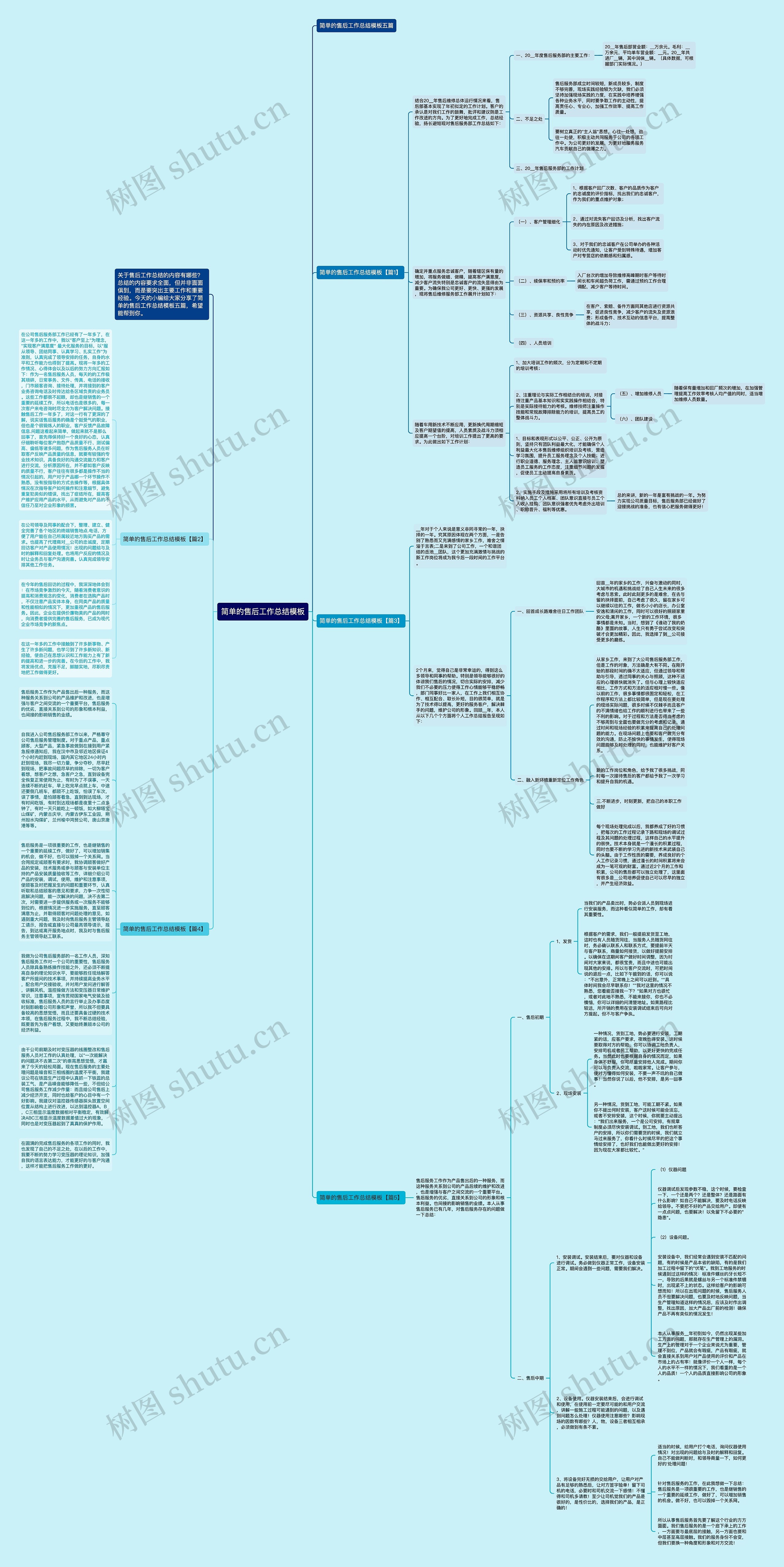 简单的售后工作总结思维导图