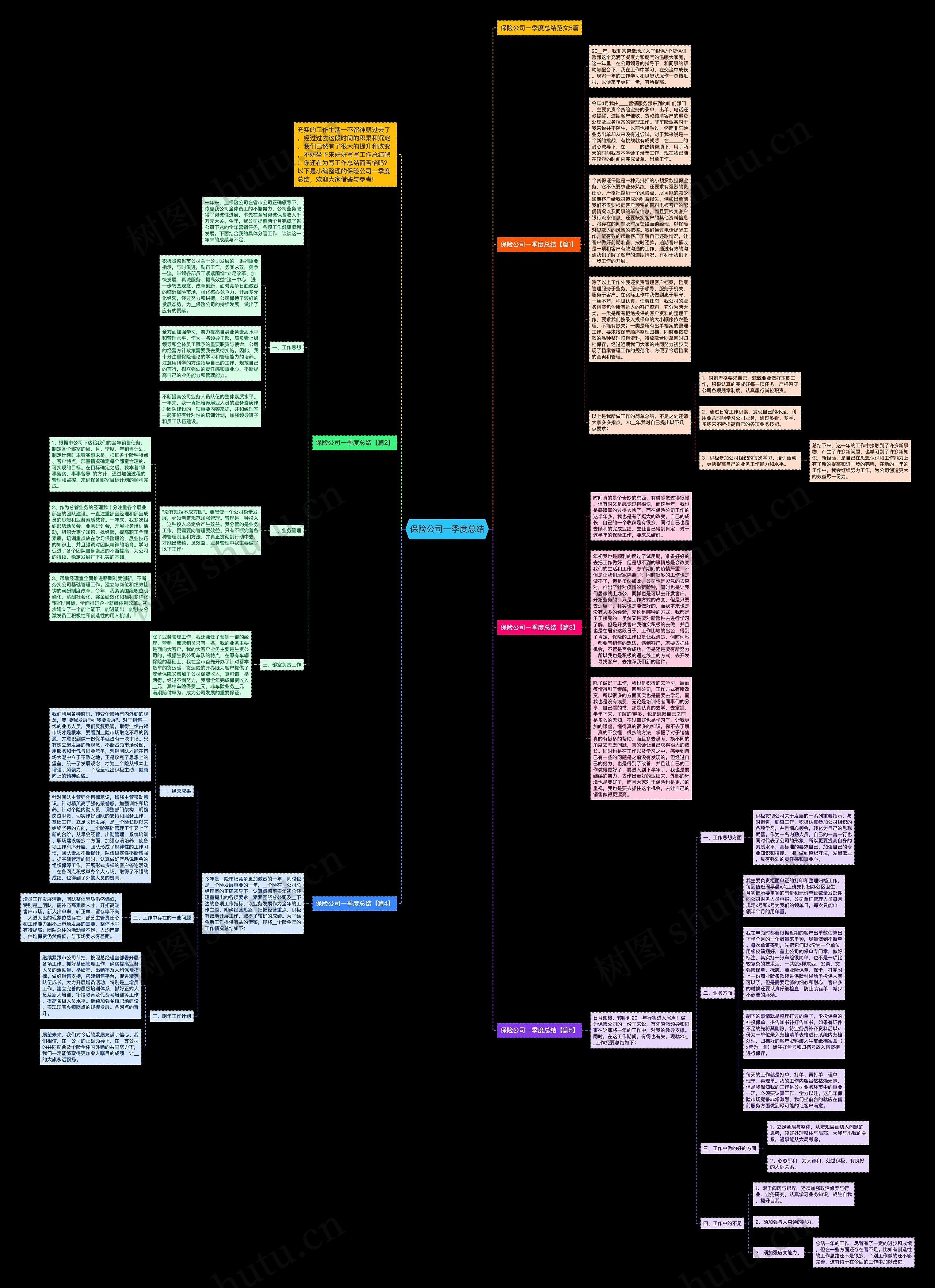 保险公司一季度总结思维导图