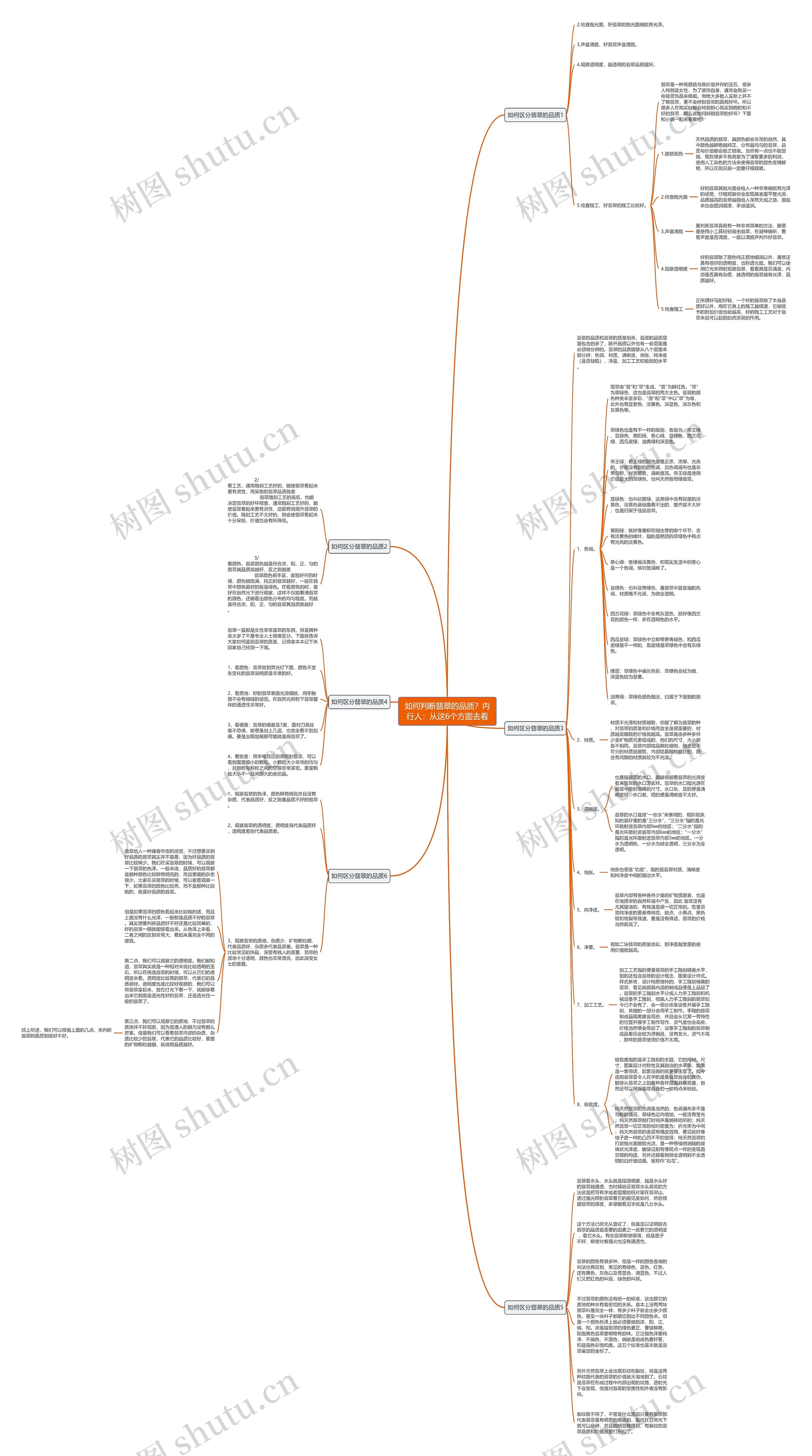如何判断翡翠的品质?内行人:从这6个方面去看 如何判断翡翠的品质?内行人:从这6个方面去看