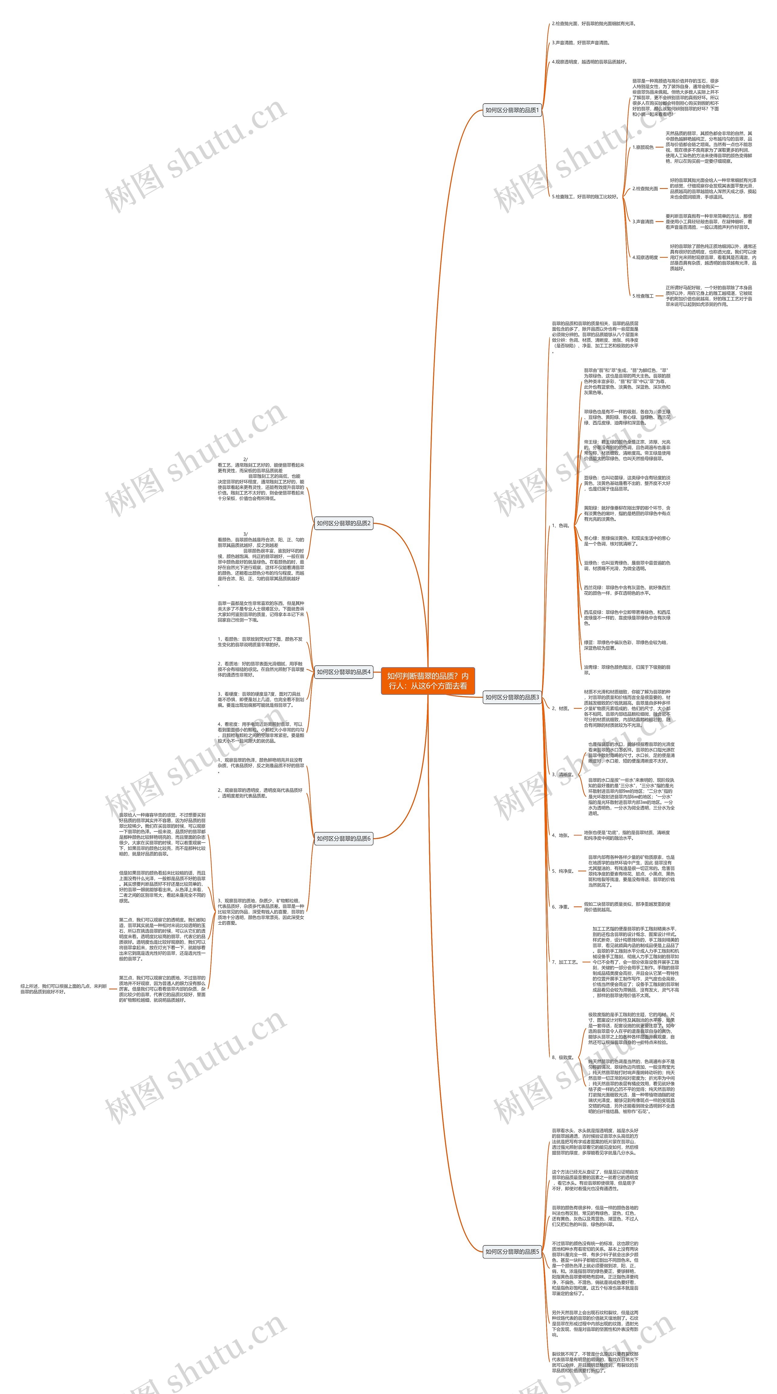 如何判断翡翠的品质？内行人：从这6个方面去看思维导图