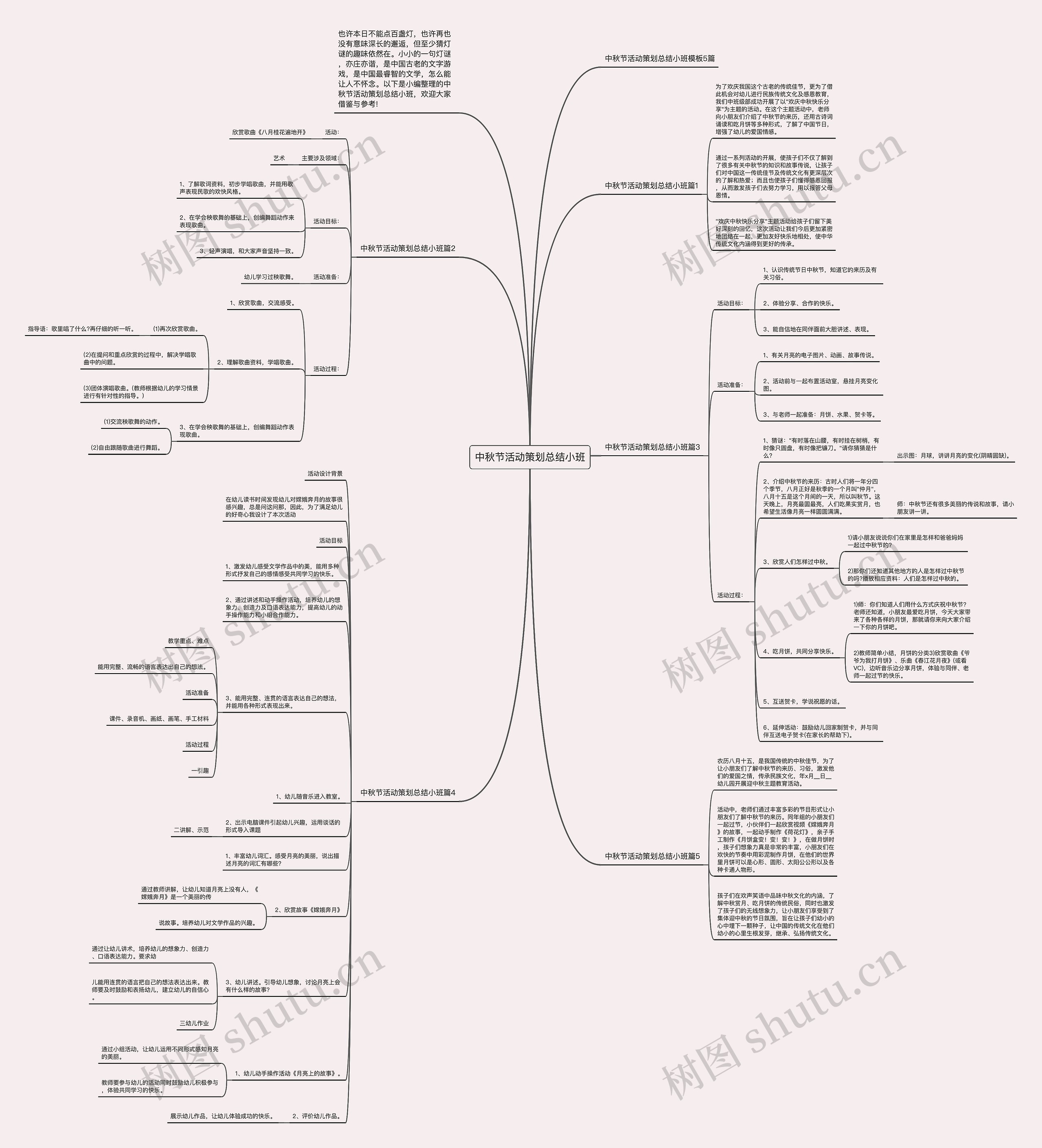 中秋节活动策划总结小班思维导图