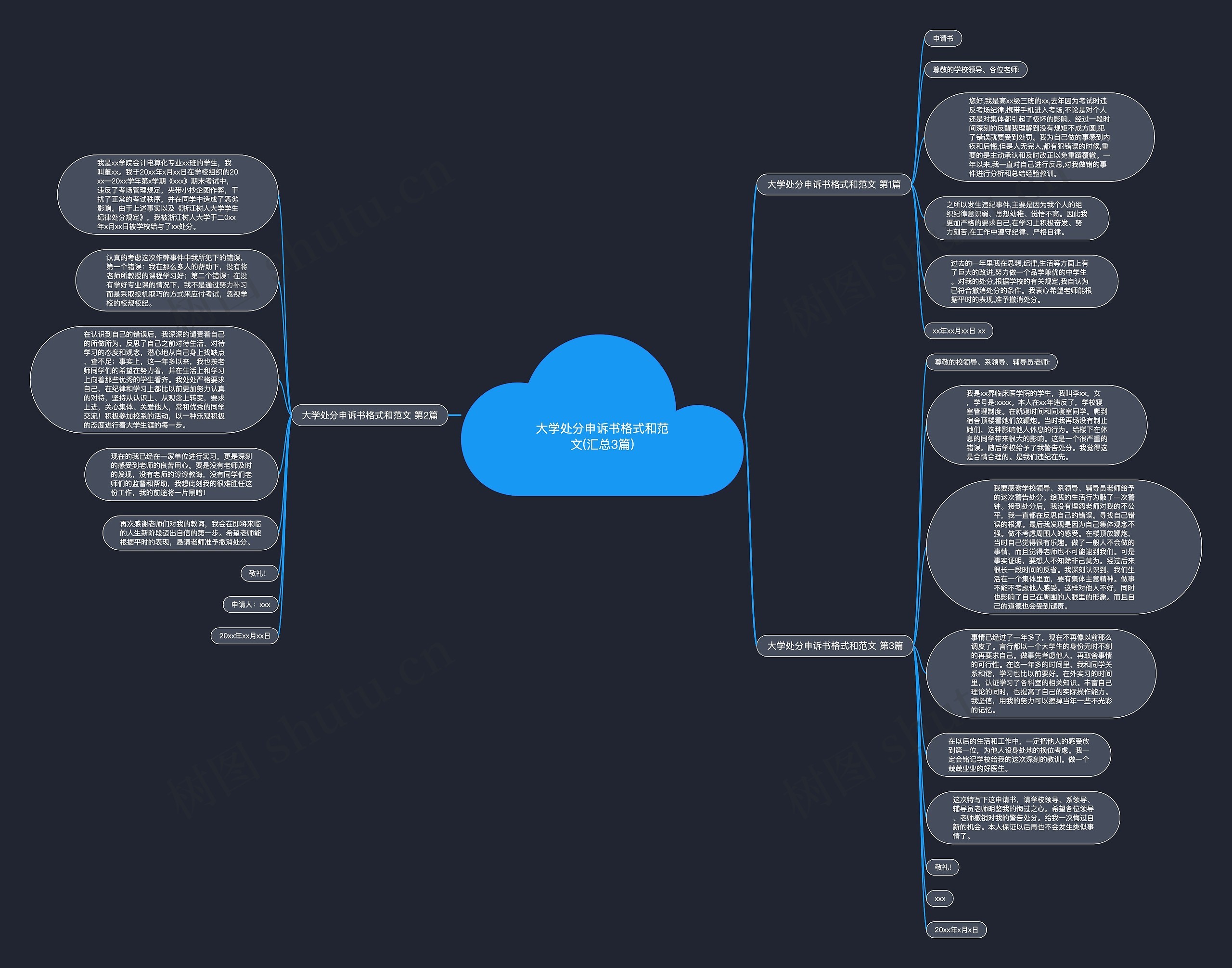 大学处分申诉书格式和范文(汇总3篇) 大学处分申诉书格式和范文(汇总3篇)
