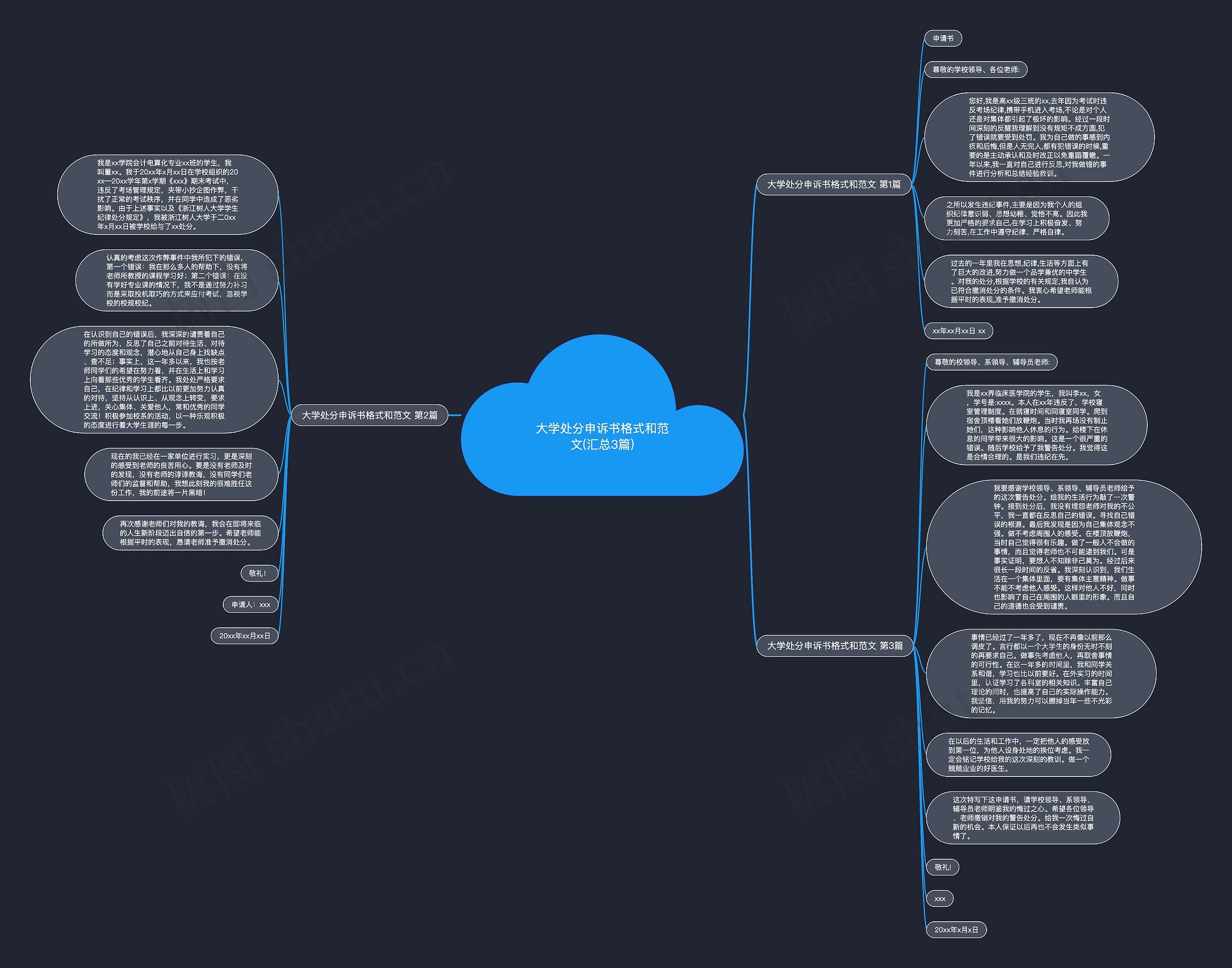 大学处分申诉书格式和范文(汇总3篇)思维导图