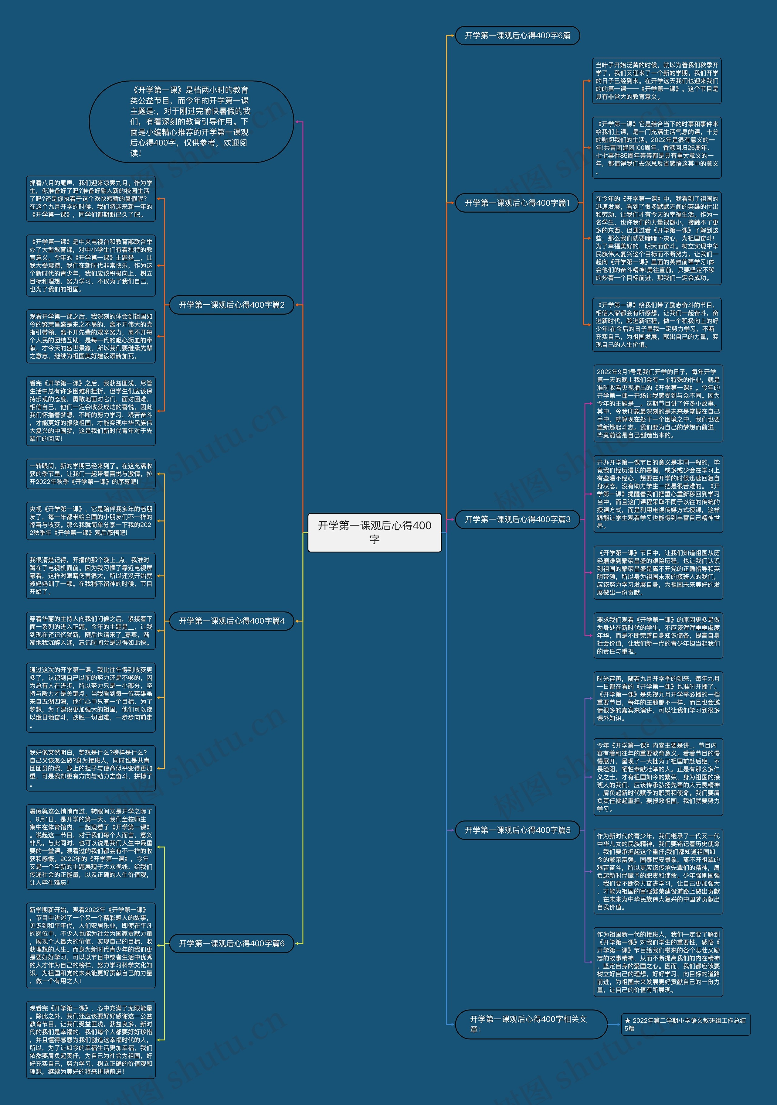 开学第一课观后心得400字思维导图