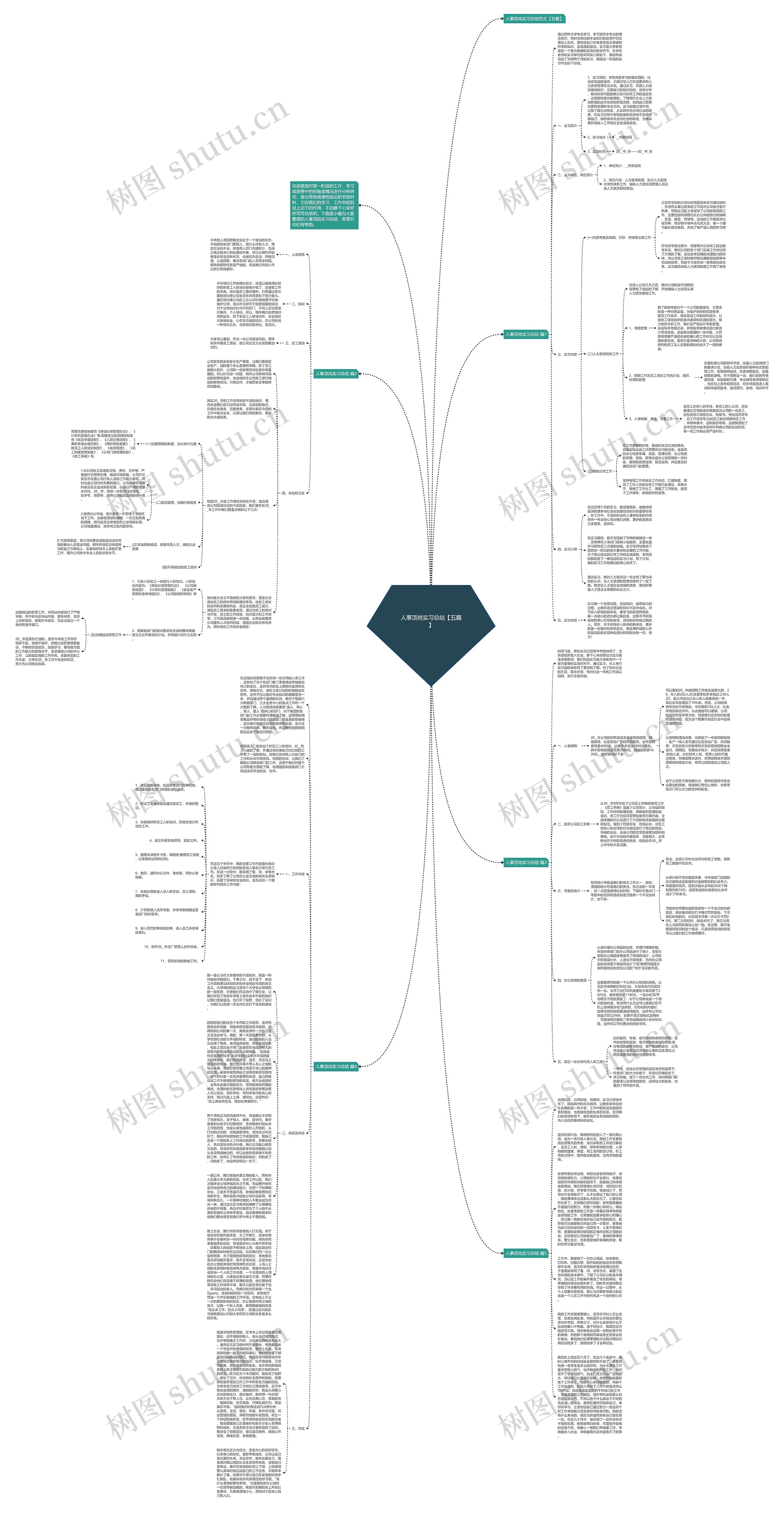 人事顶岗实习总结【五篇】思维导图