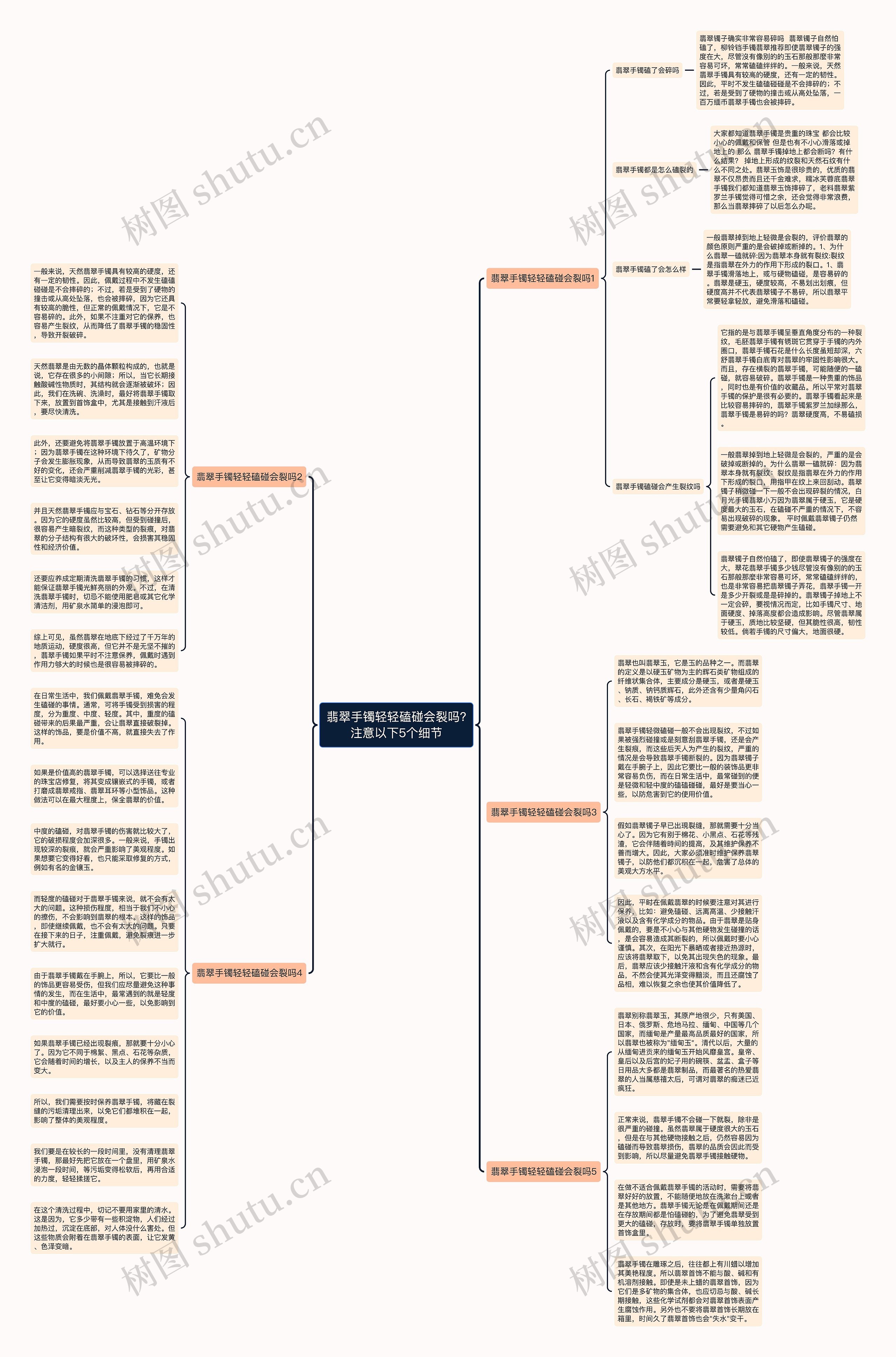 翡翠手镯轻轻磕碰会裂吗?注意以下5个细节思维导图