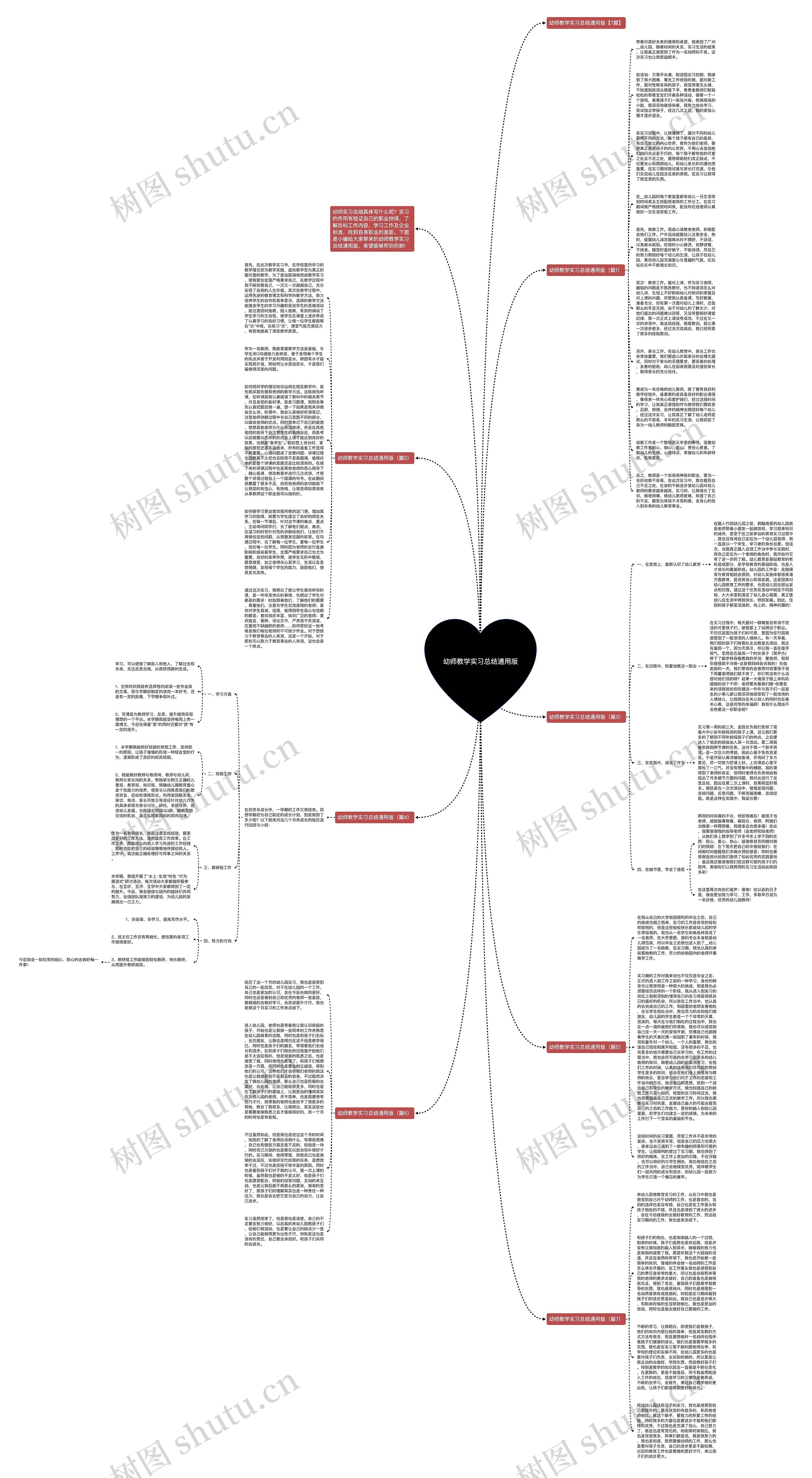 幼师教学实习总结通用版思维导图高清图 幼师教学实习总结通用版思维导图