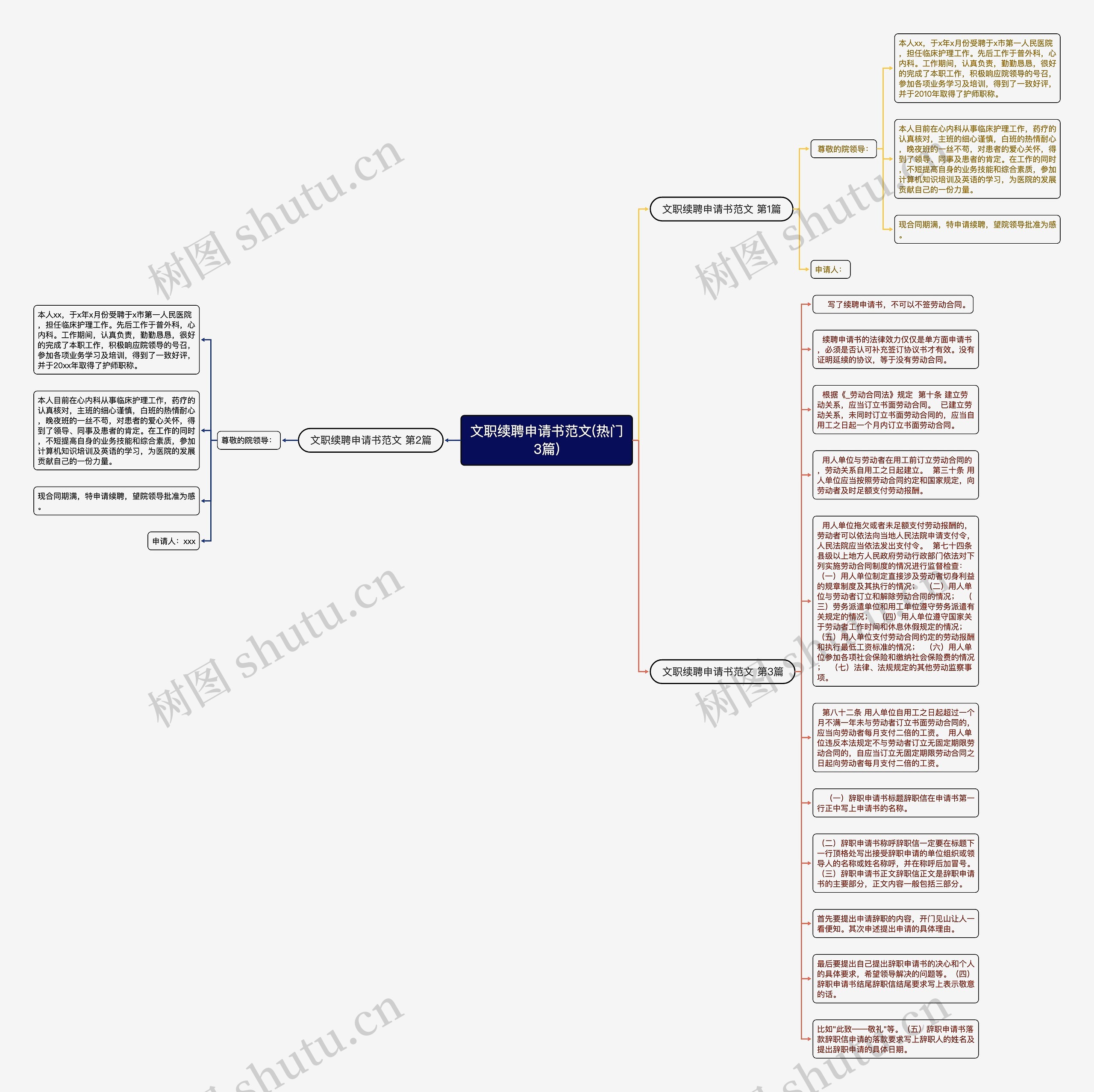 文职续聘申请书范文(热门3篇)思维导图