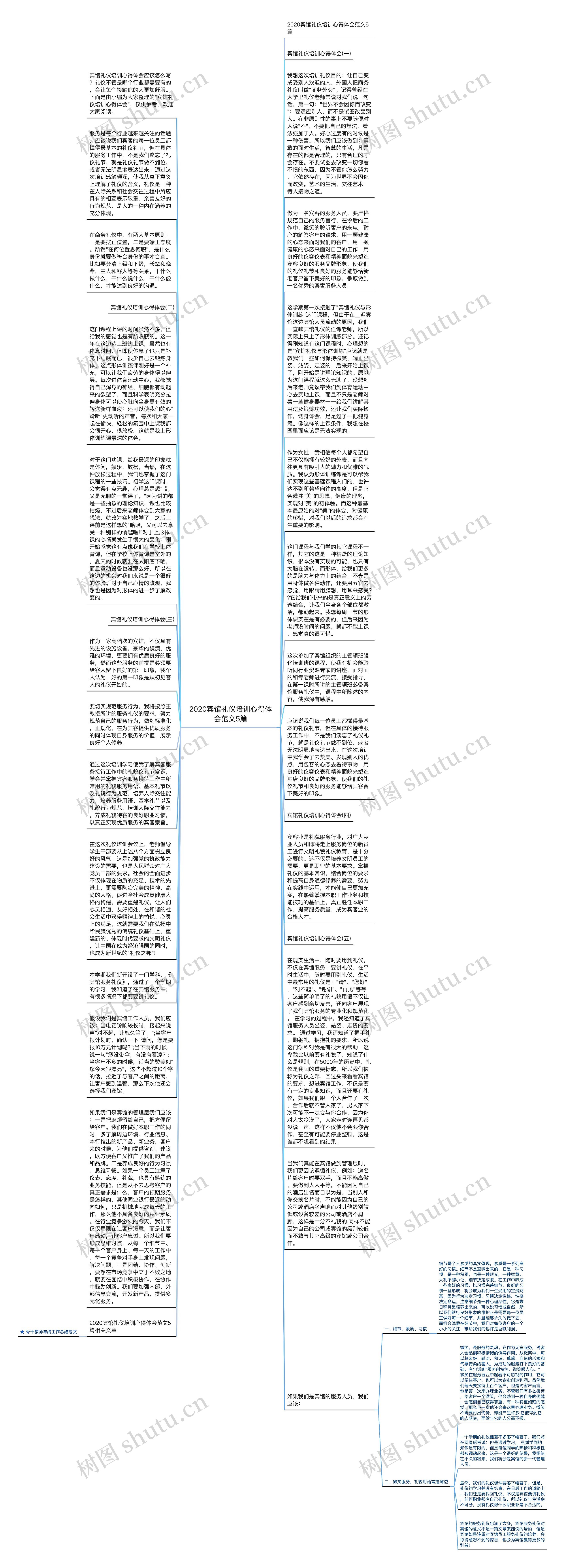 2020宾馆礼仪培训心得体会范文5篇思维导图