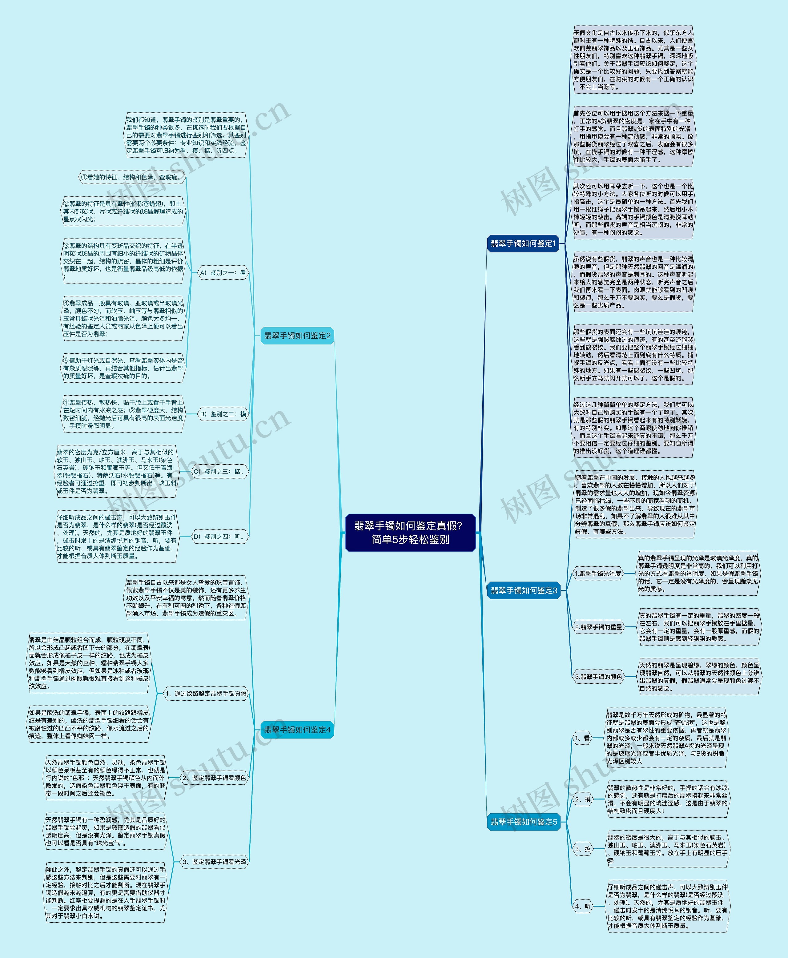 翡翠手镯如何鉴定真假？简单5步轻松鉴别思维导图