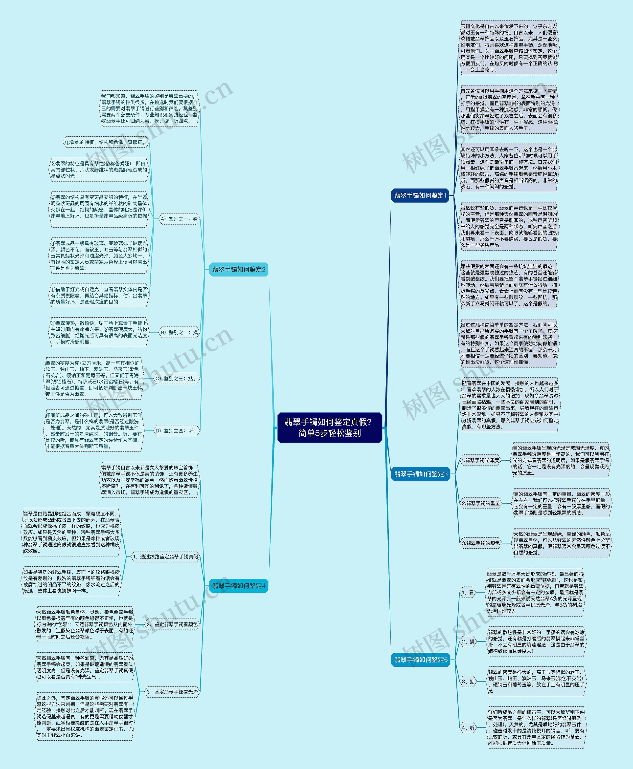 翡翠手镯如何鉴定真假?简单5步轻松鉴别思维导图高清图 翡翠手镯如何鉴定真假?简单5步轻松鉴别思维导图
