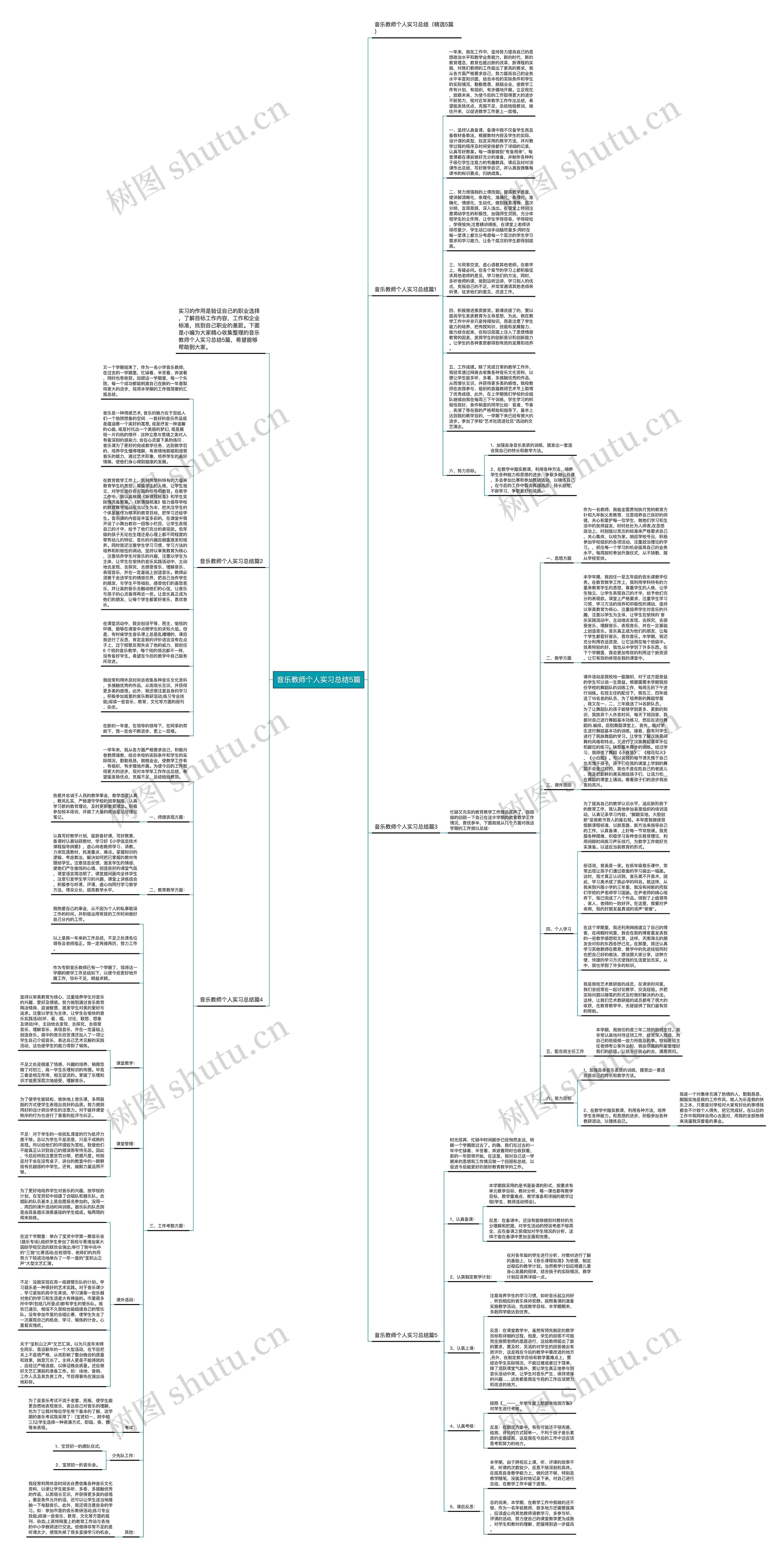 音乐教师个人实习总结5篇思维导图高清图 音乐教师个人实习总结5篇思维导图