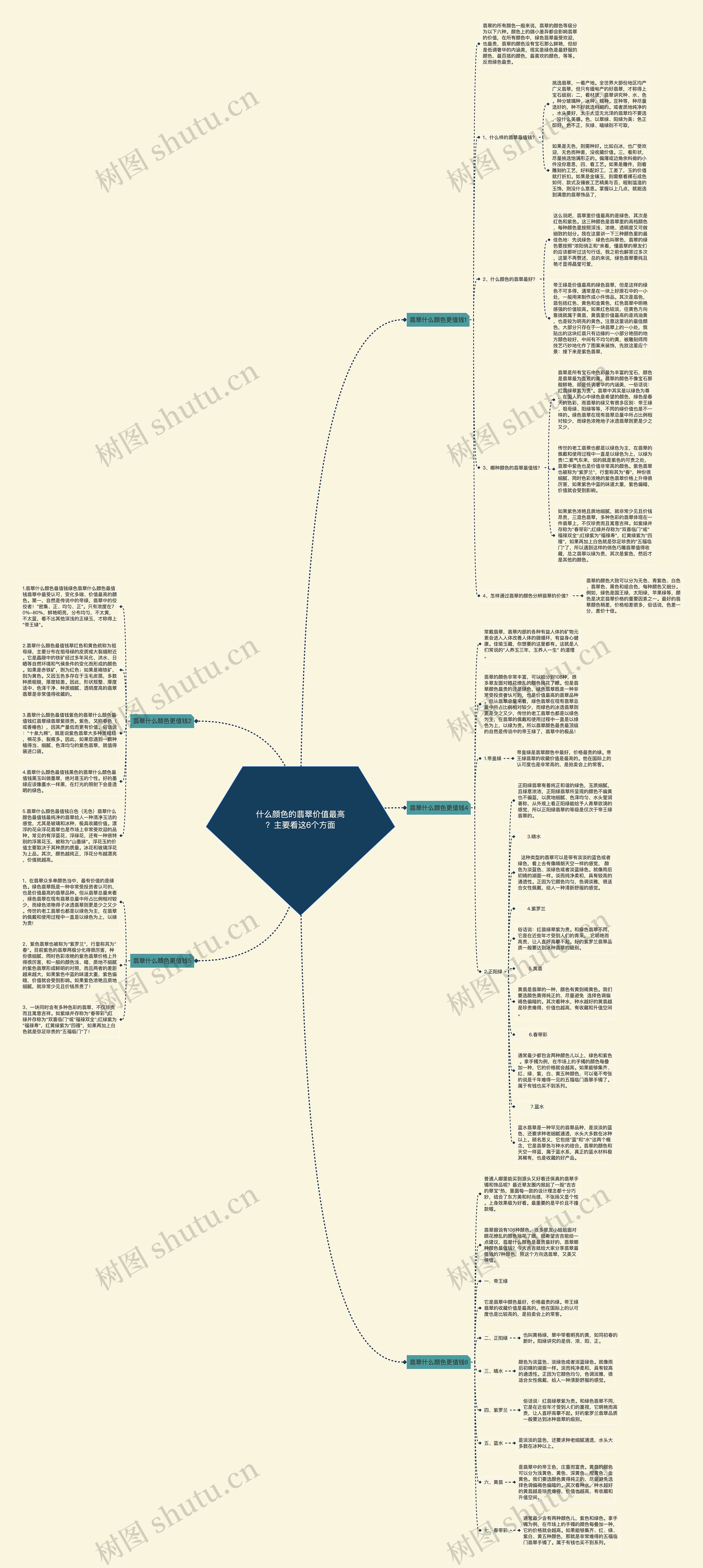 什么颜色的翡翠价值最高?主要看这6个方面 什么颜色的翡翠价值最高?主要看这6个方面