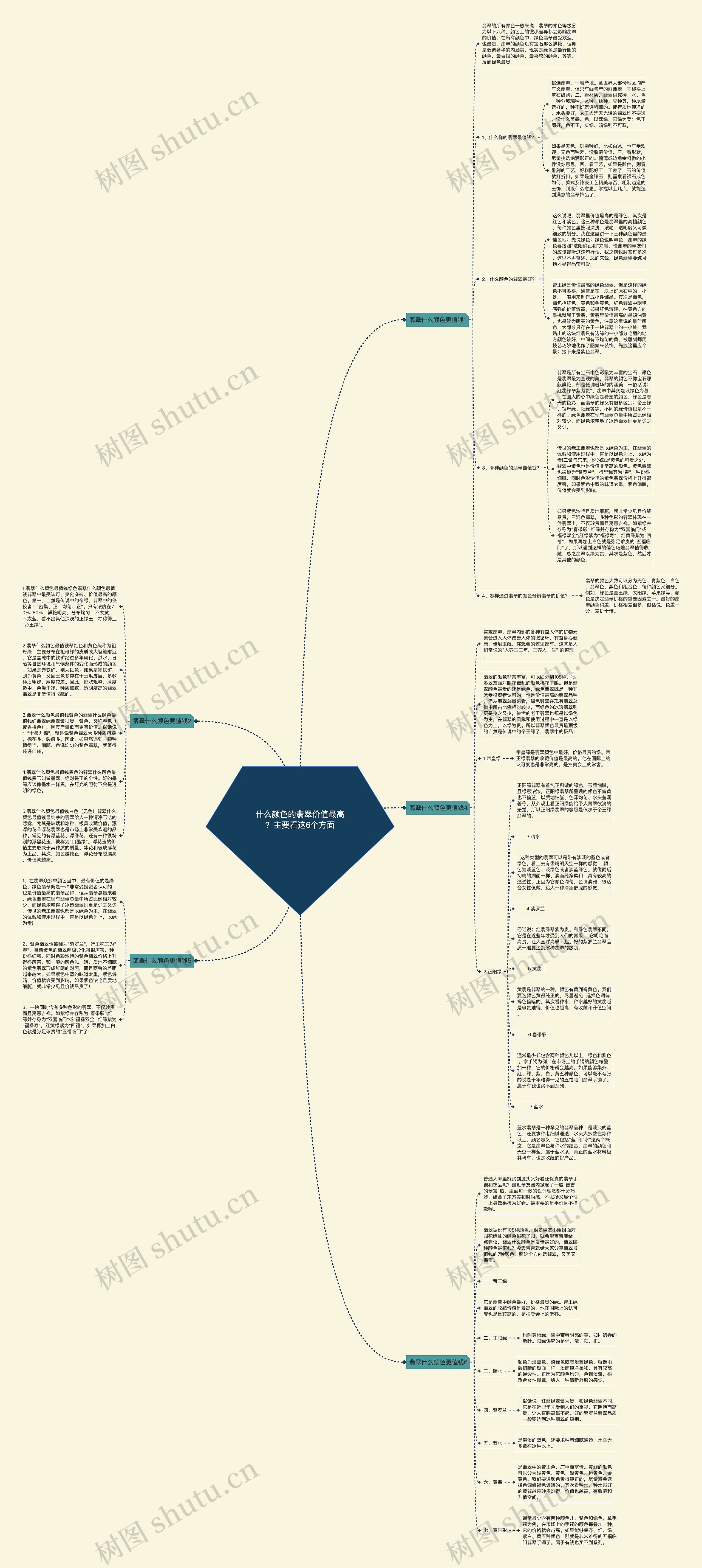 什么颜色的翡翠价值最高？主要看这6个方面思维导图