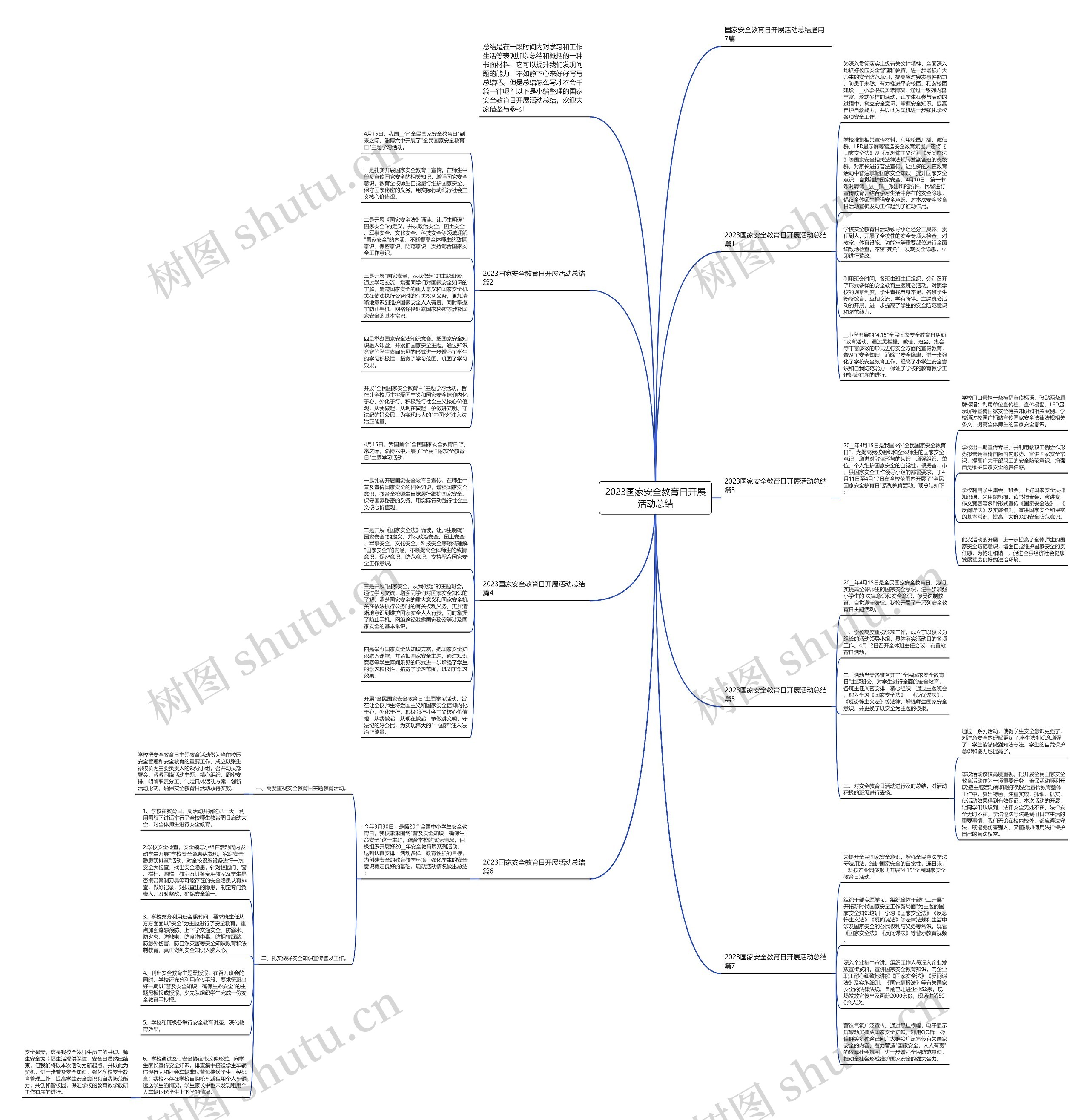 2023国家安全教育日开展活动总结思维导图