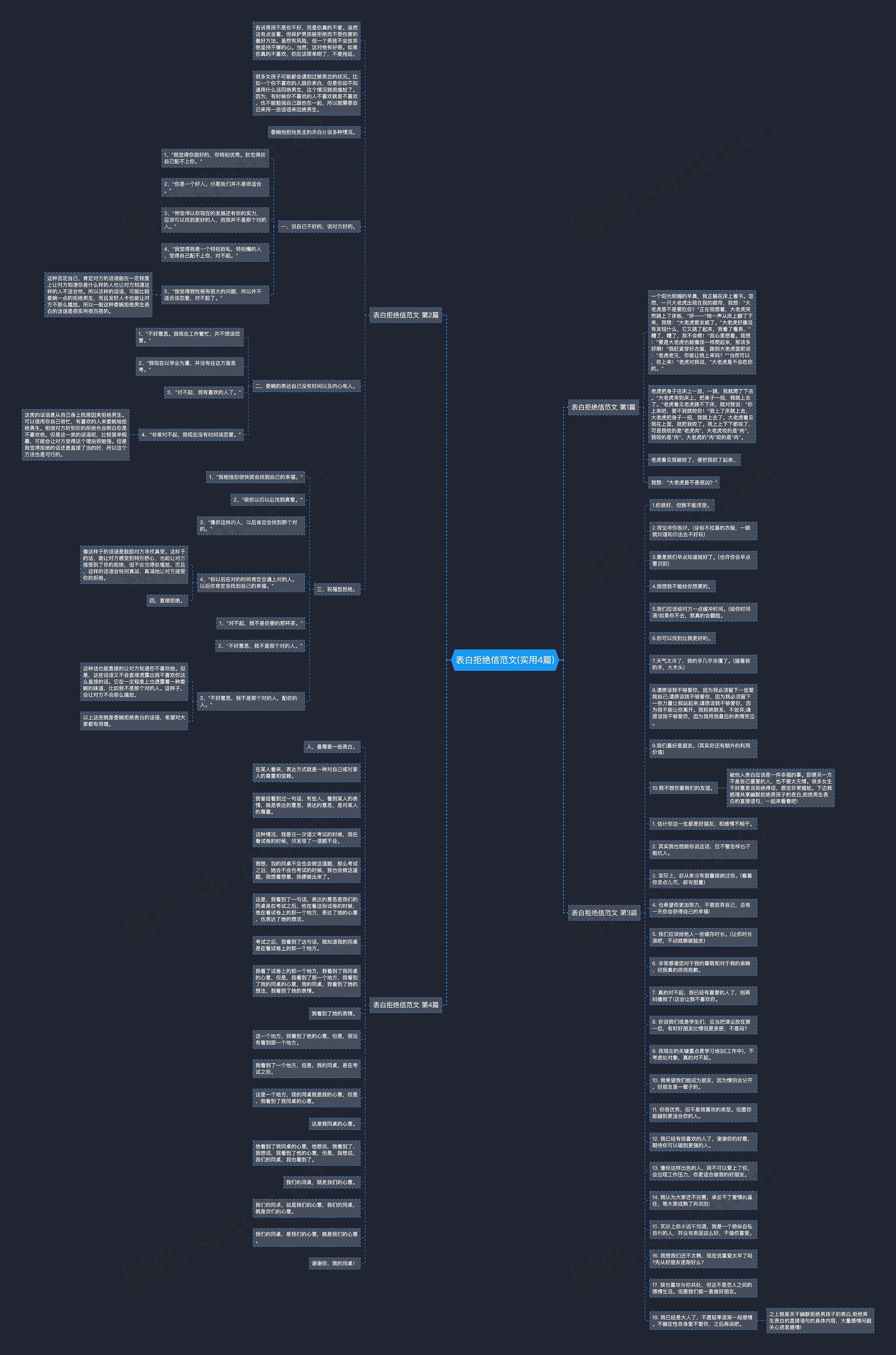 表白拒绝信范文(实用4篇)思维导图
