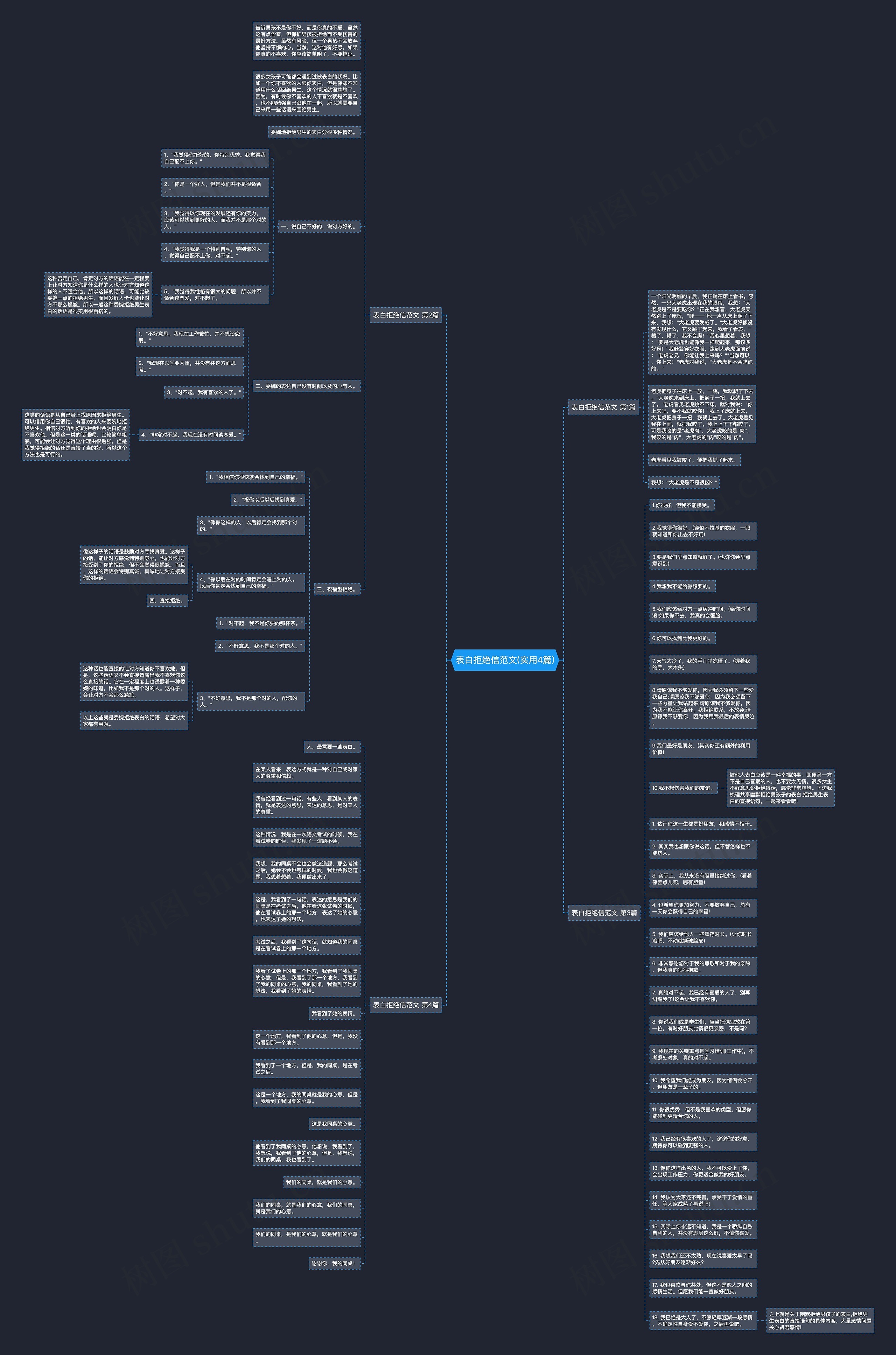 表白拒绝信范文(实用4篇)思维导图高清图 表白拒绝信范文(实用4篇)思维导图
