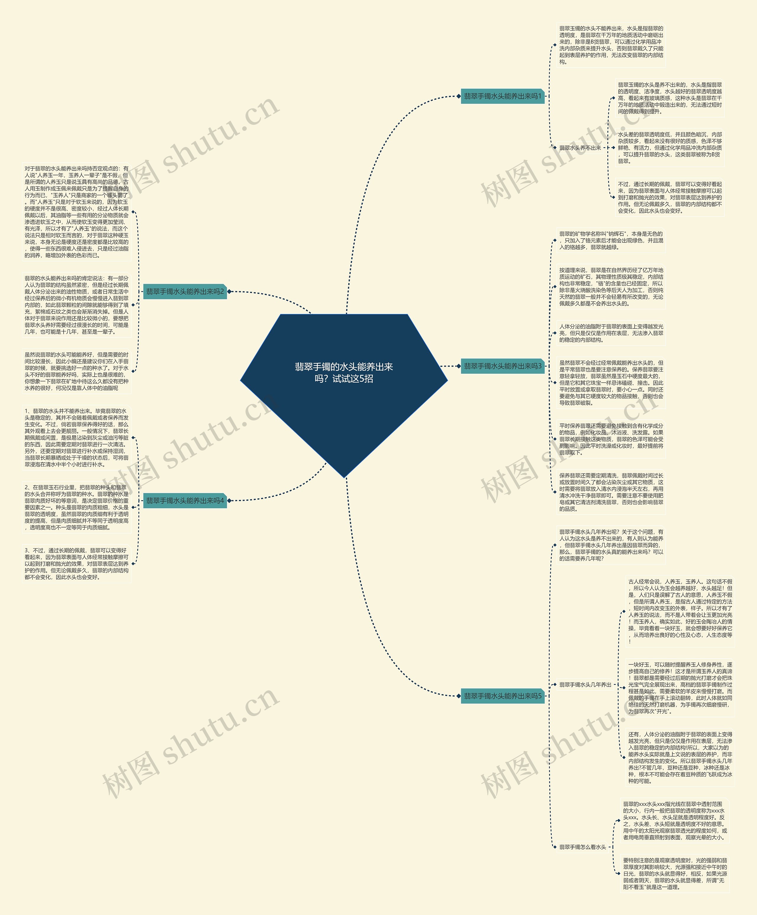 翡翠手镯的水头能养出来吗?试试这5招 翡翠手镯的水头能养出来吗?试试这5招
