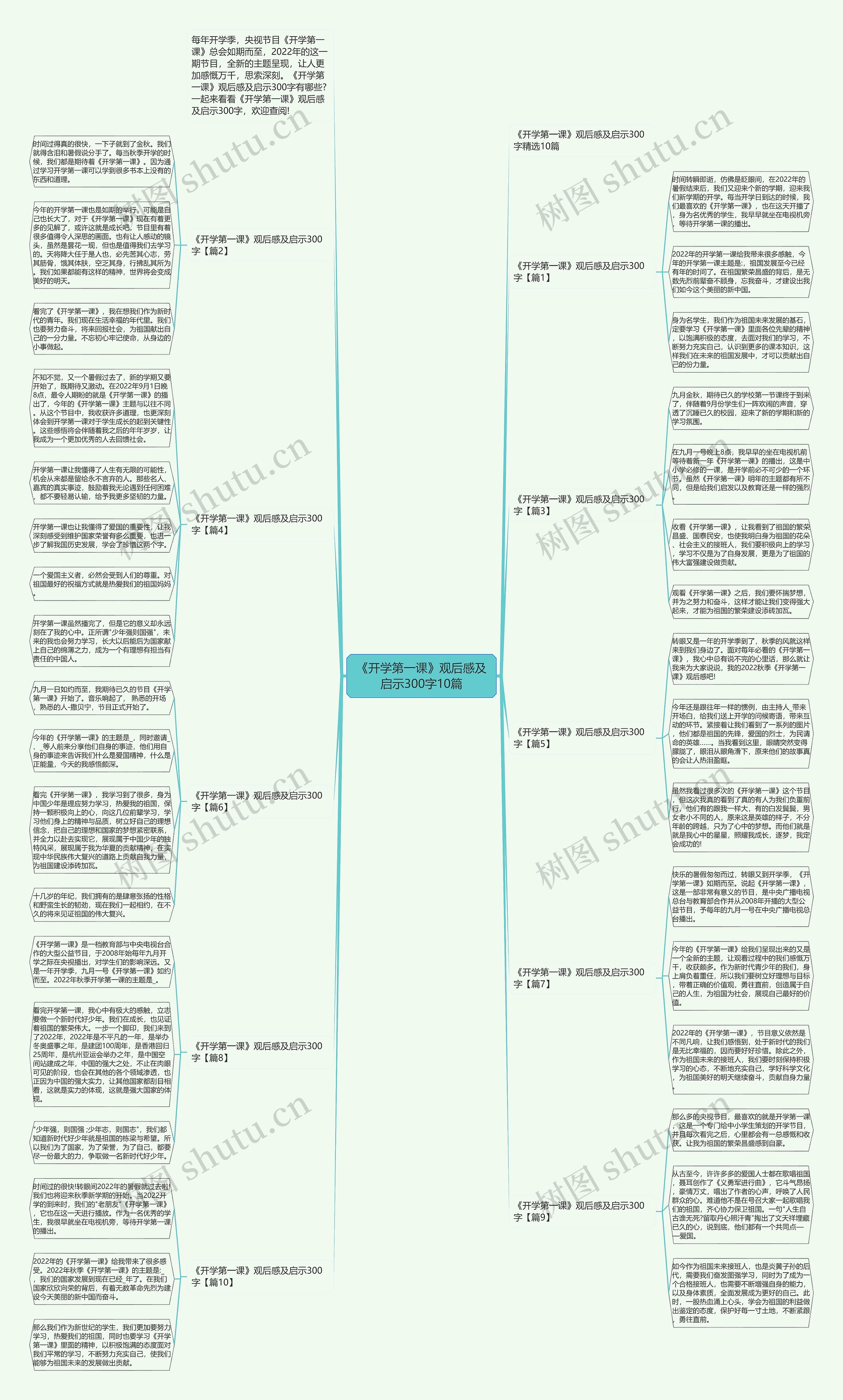 《开学第一课》观后感及启示300字10篇思维导图