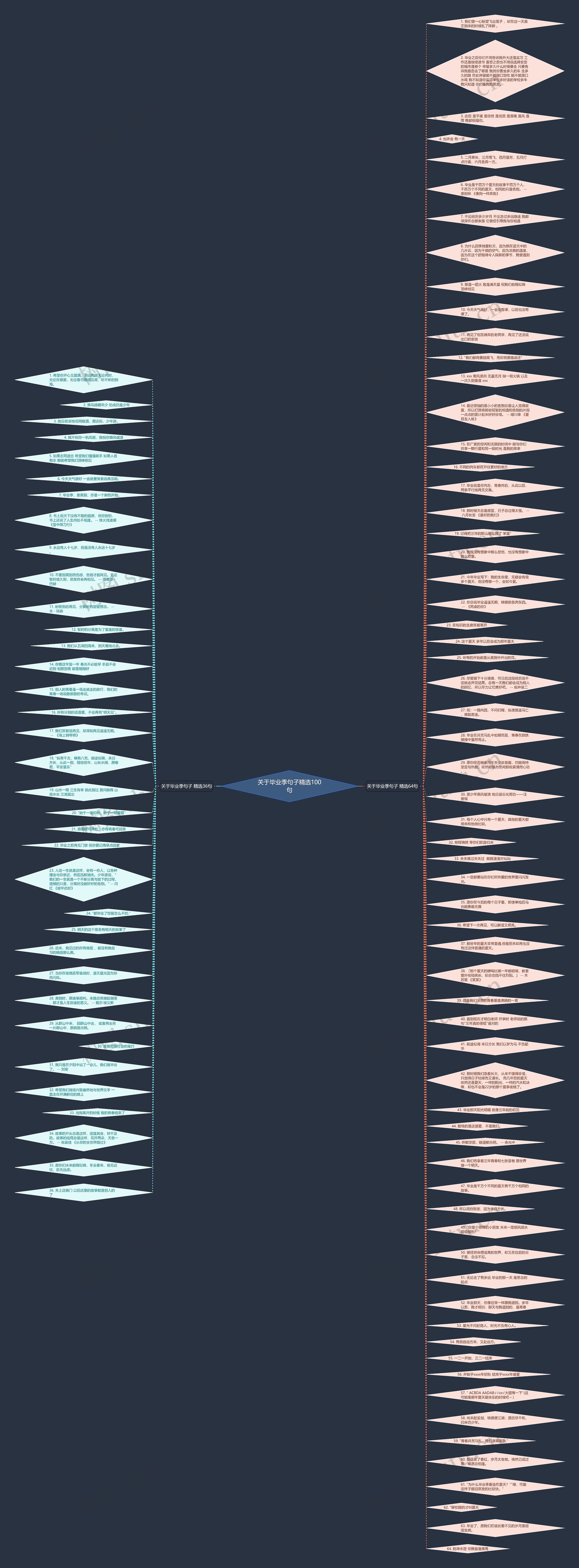 关于毕业季句子精选100句思维导图