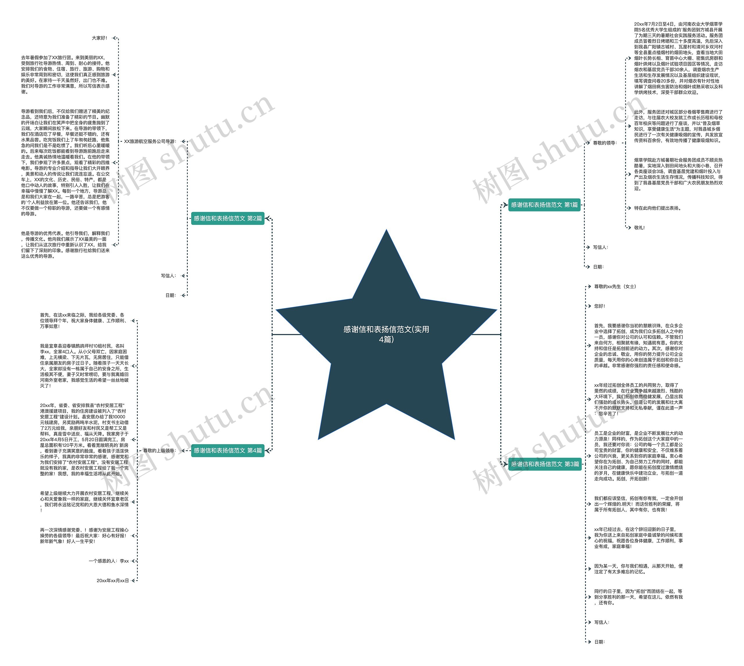 感谢信和表扬信范文(实用4篇)思维导图高清图 感谢信和表扬信范文(实用4篇)思维导图