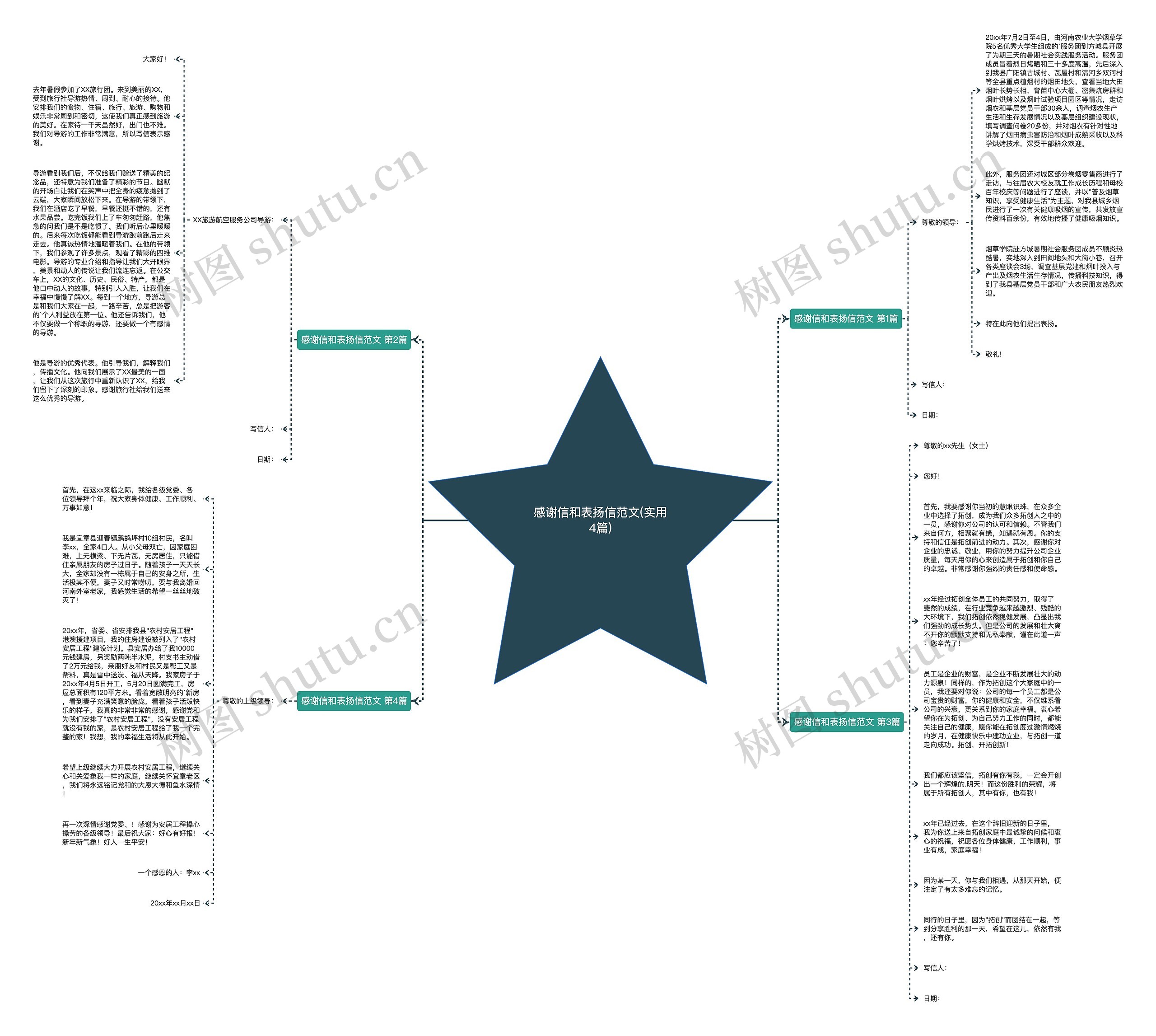 感谢信和表扬信范文(实用4篇)思维导图