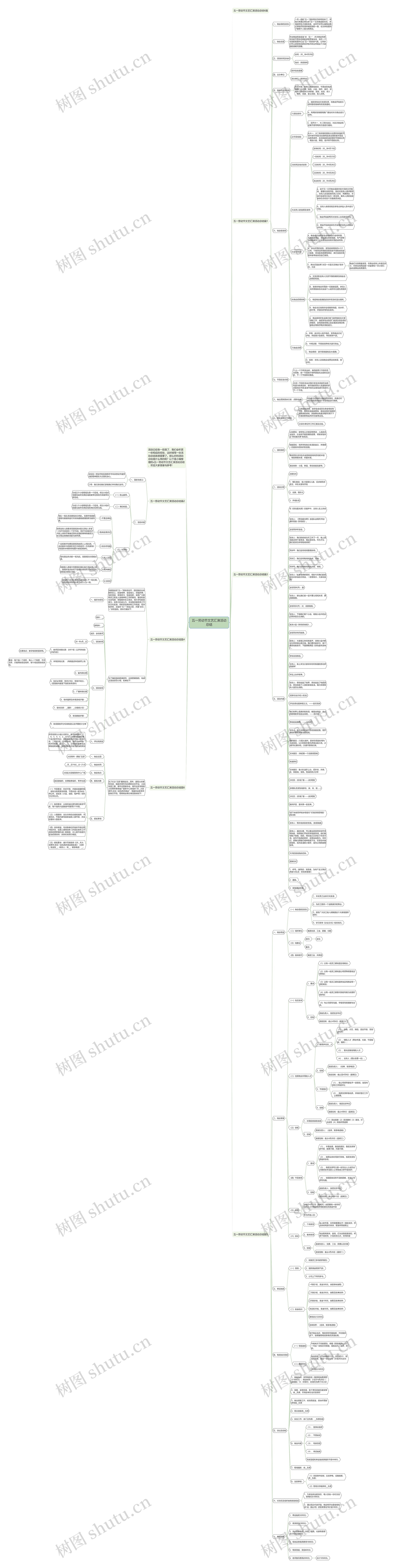 五一劳动节文艺汇演活动总结思维导图