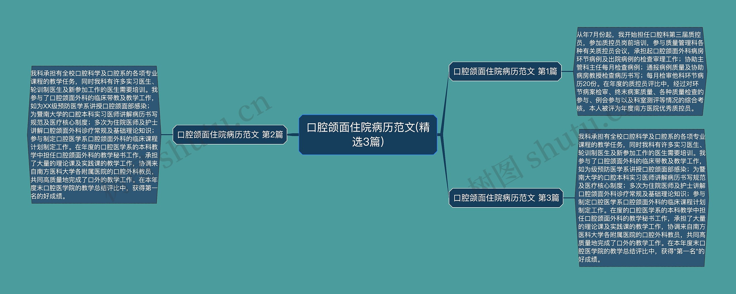 口腔颌面住院病历范文(精选3篇)思维导图