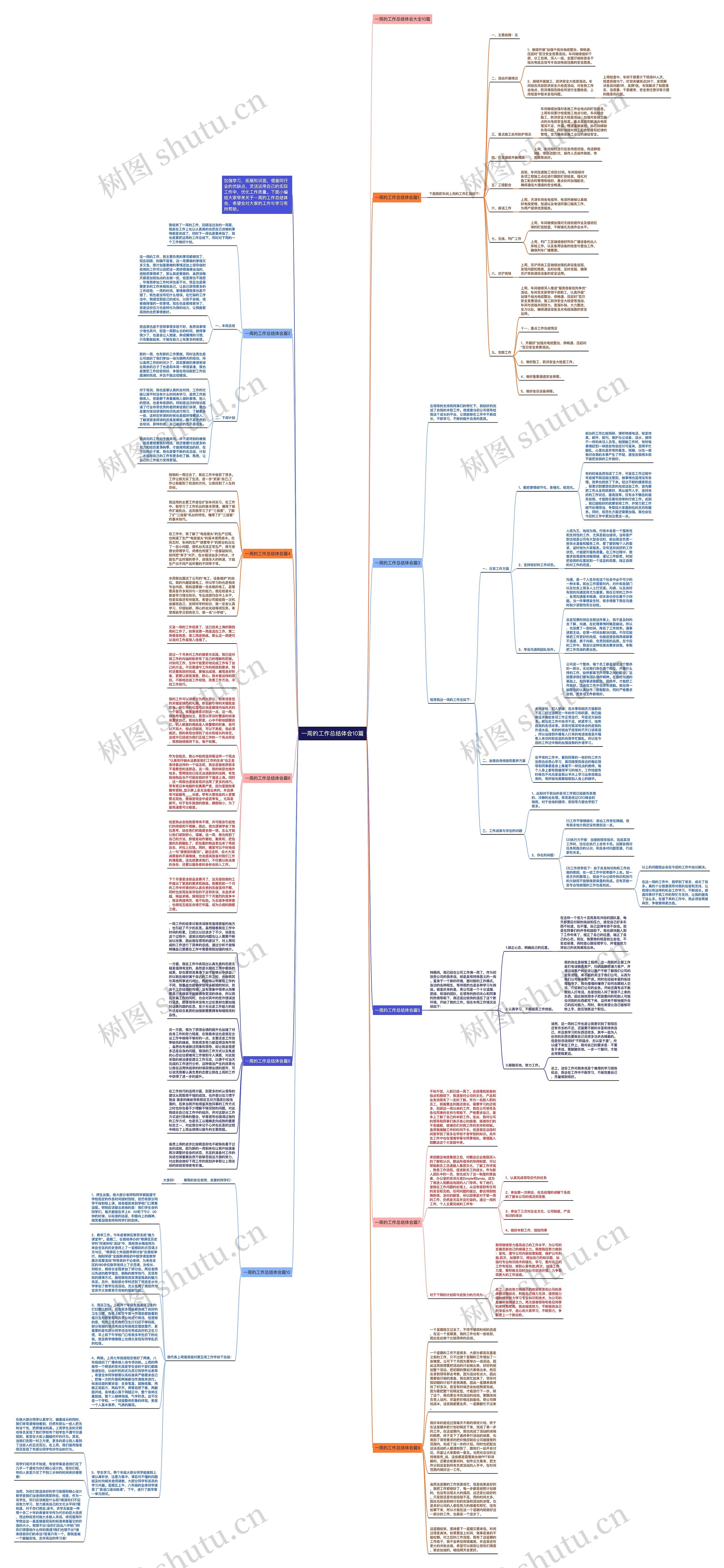 一周的工作总结体会10篇思维导图