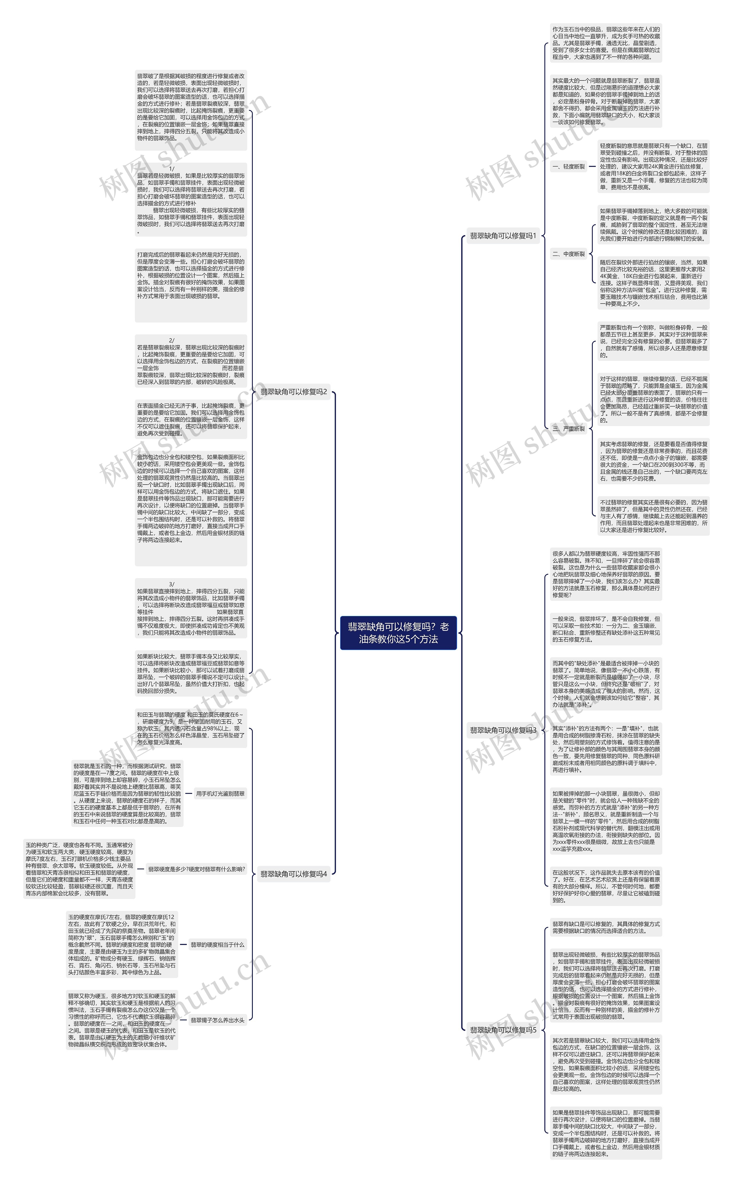 翡翠缺角可以修复吗？老油条教你这5个方法思维导图