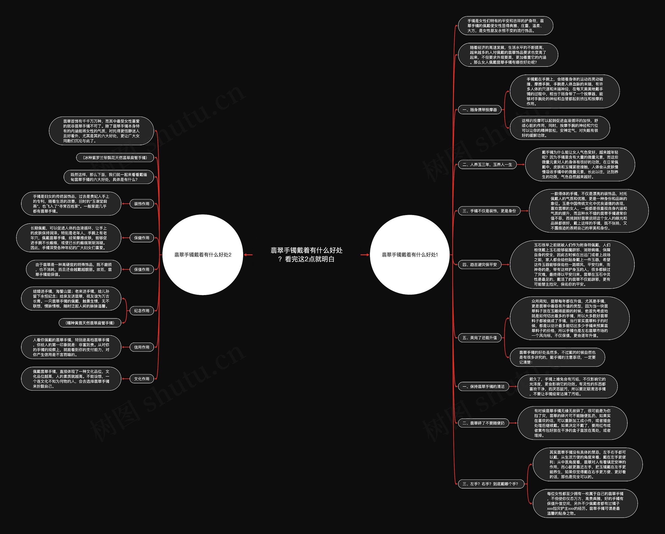 翡翠手镯戴着有什么好处？看完这2点就明白思维导图