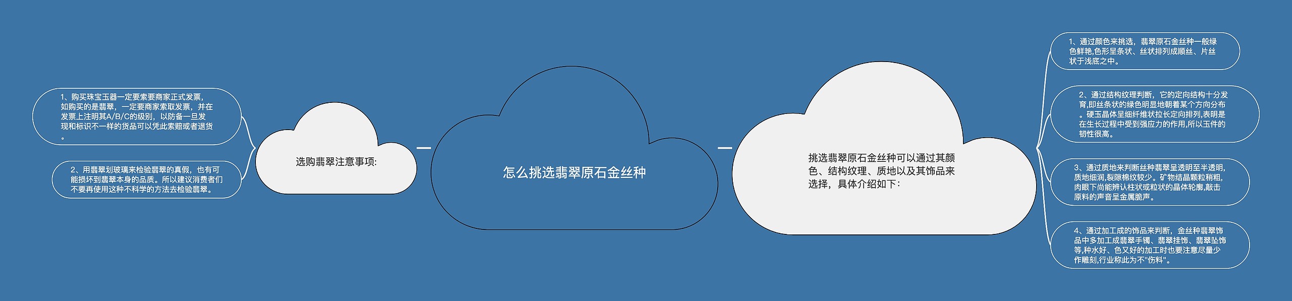 怎么挑选翡翠原石金丝种思维导图