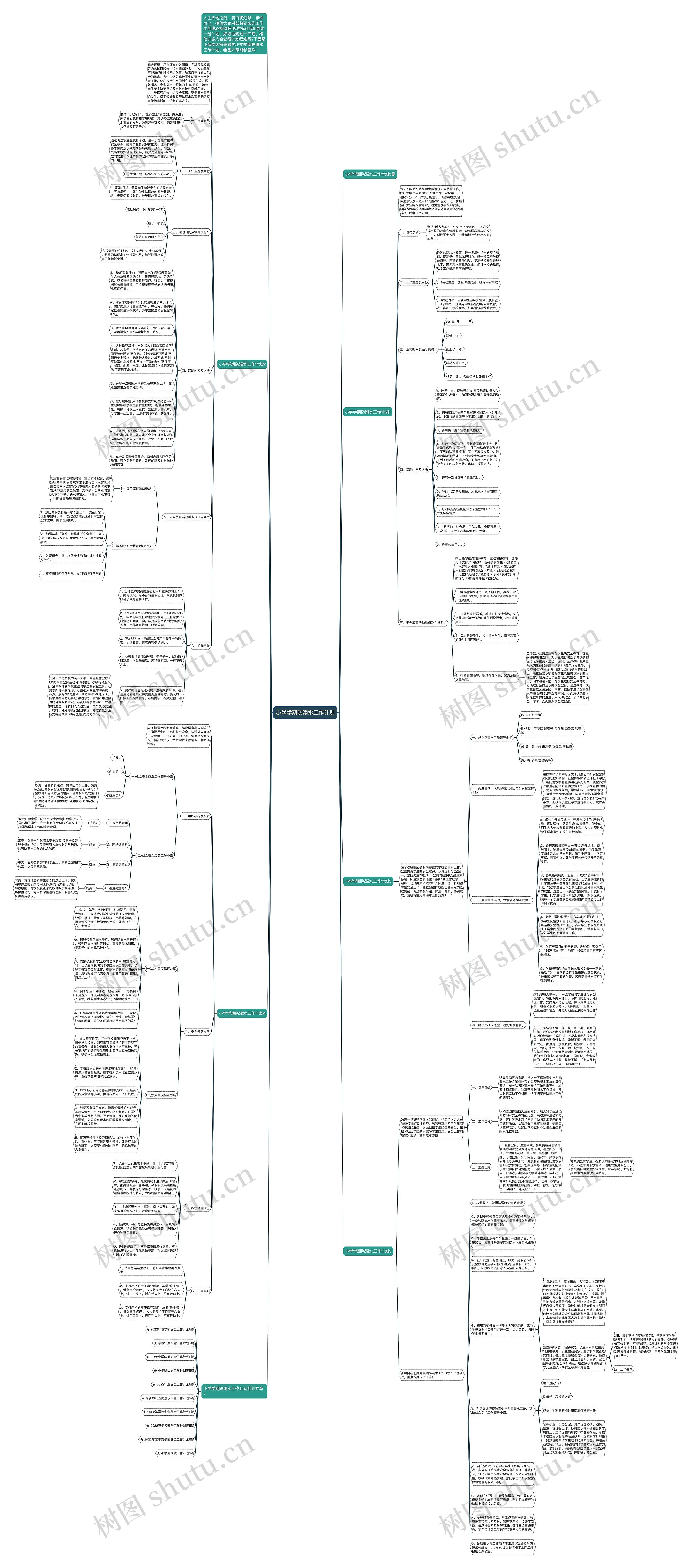 小学学期防溺水工作计划思维导图