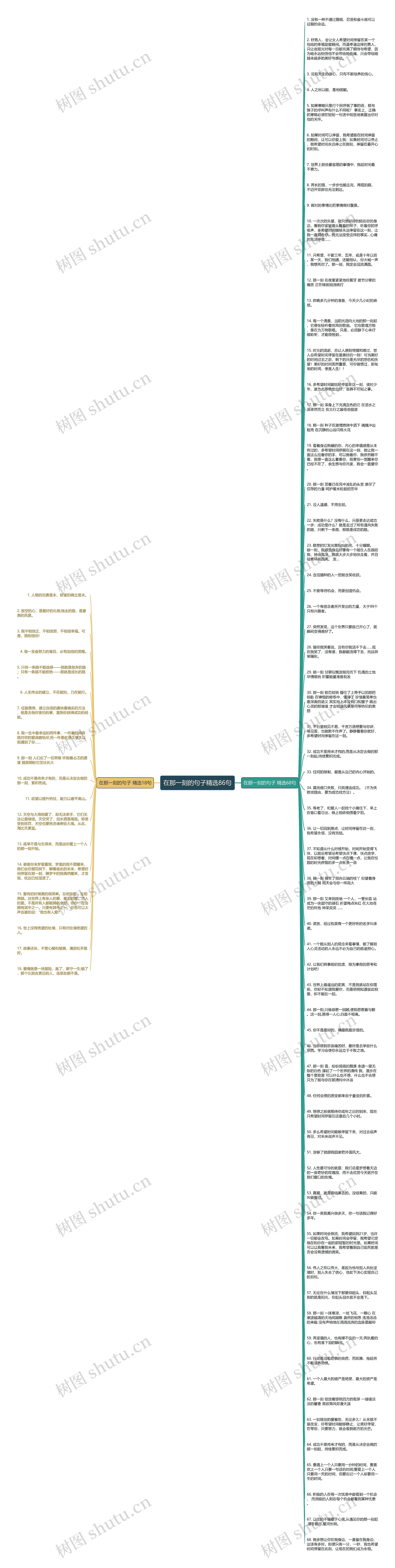 在那一刻的句子精选86句思维导图