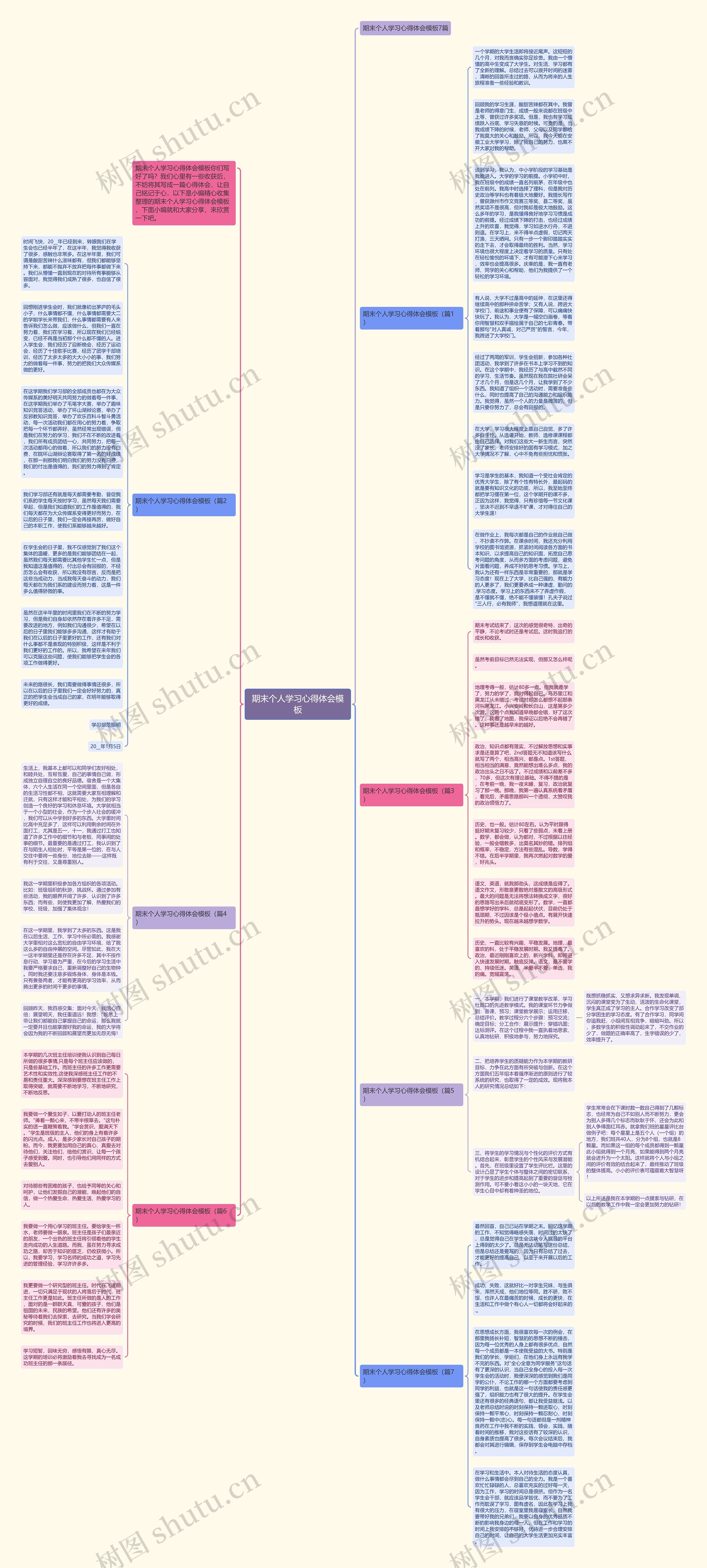 期末个人学习心得体会思维导图