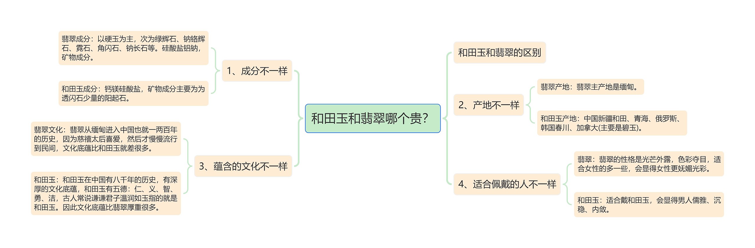 和田玉和翡翠哪个贵？