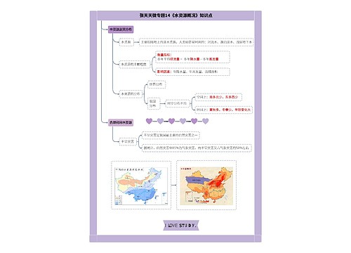 张天天高中地理微专题14水资源合理利用合集思维导图