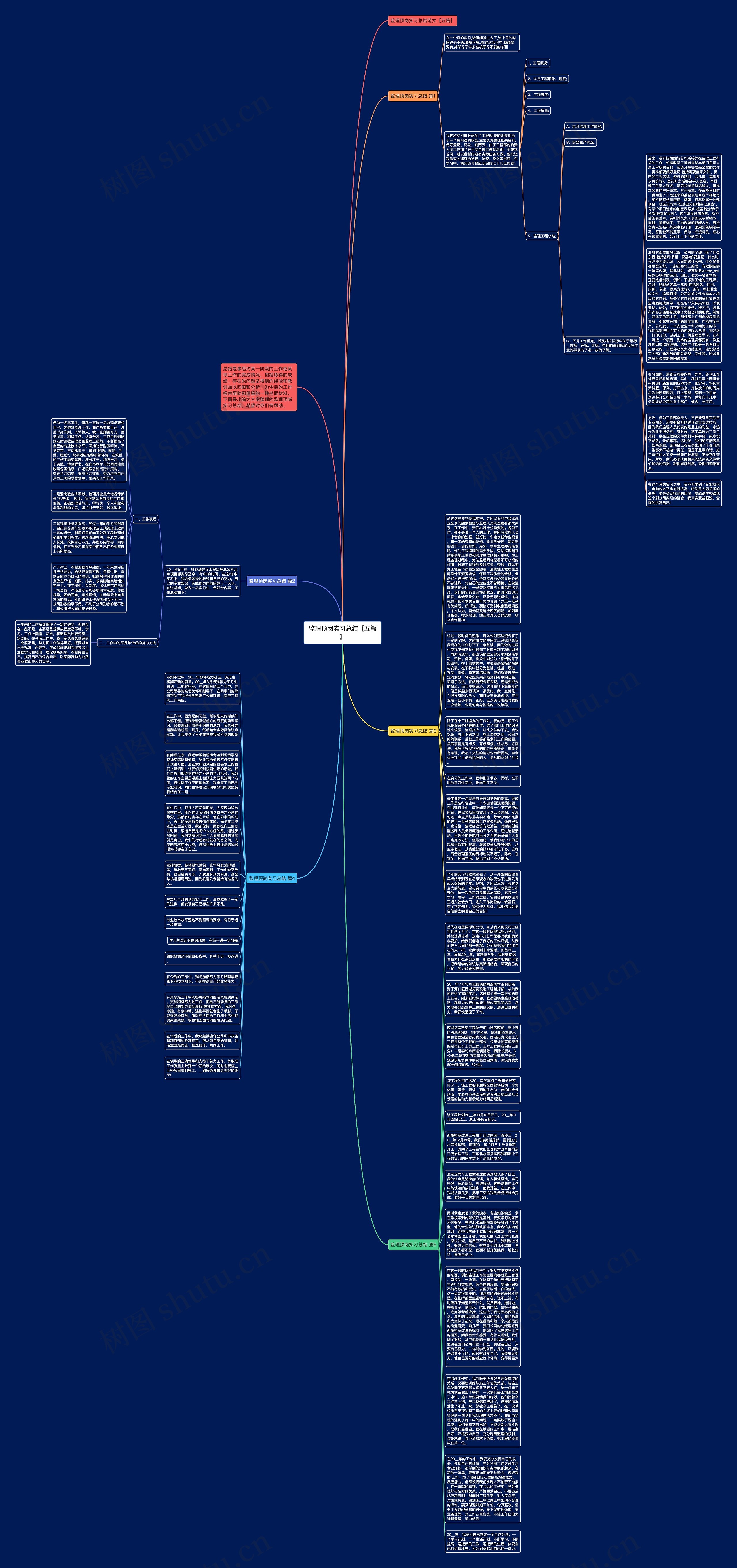 监理顶岗实习总结【五篇】思维导图