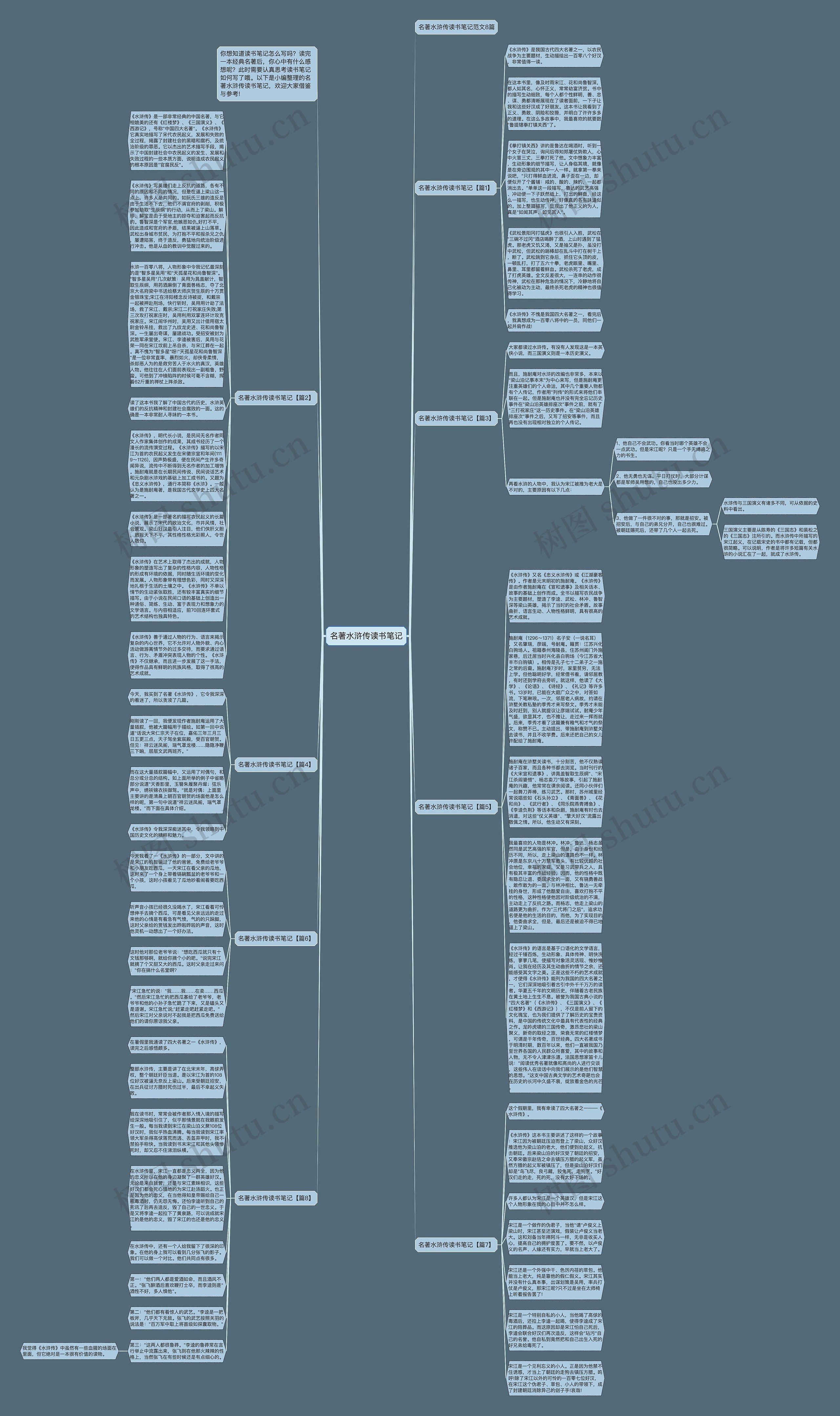 名著水浒传读书笔记思维导图