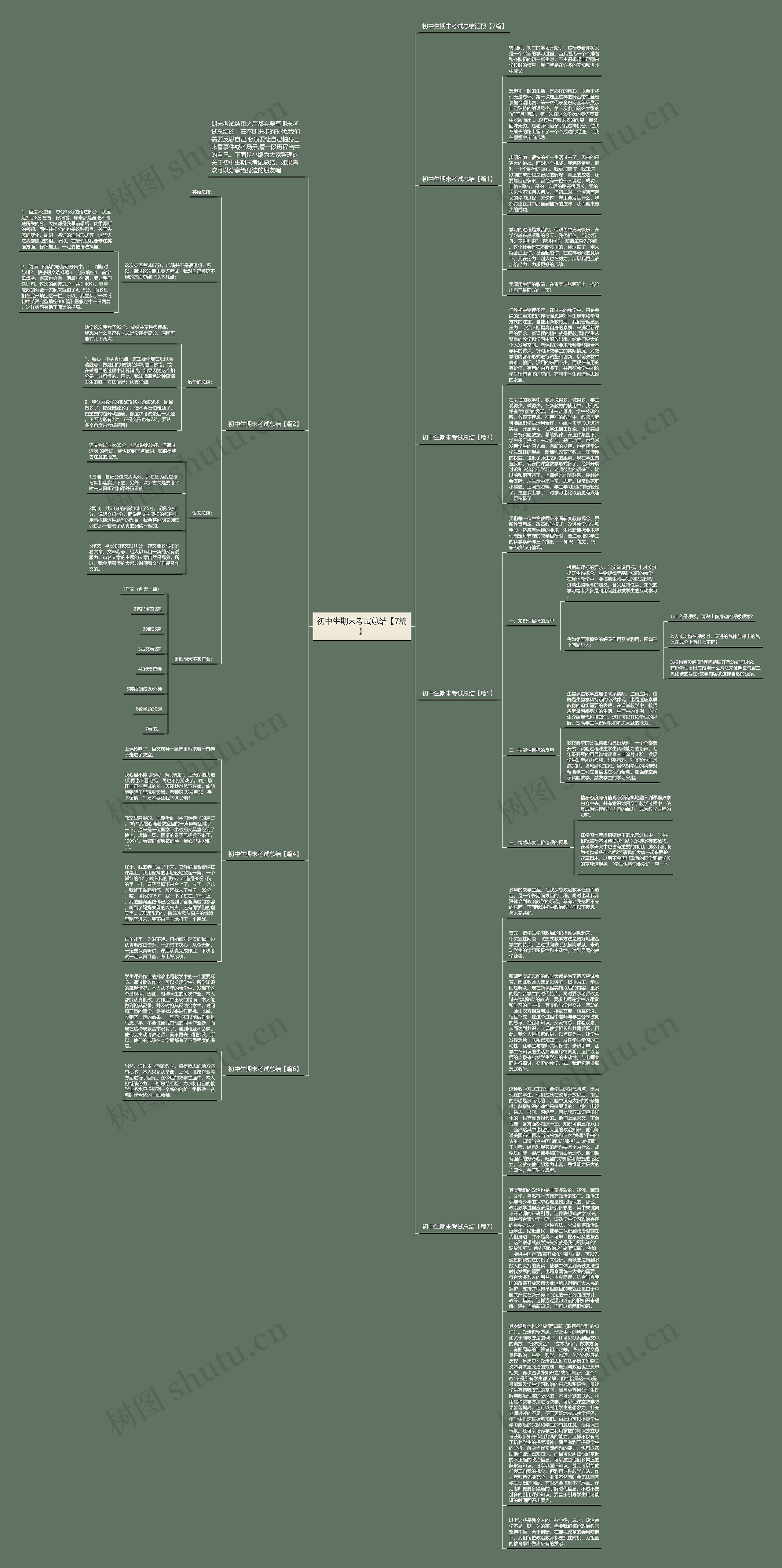 初中生期末考试总结【7篇】思维导图