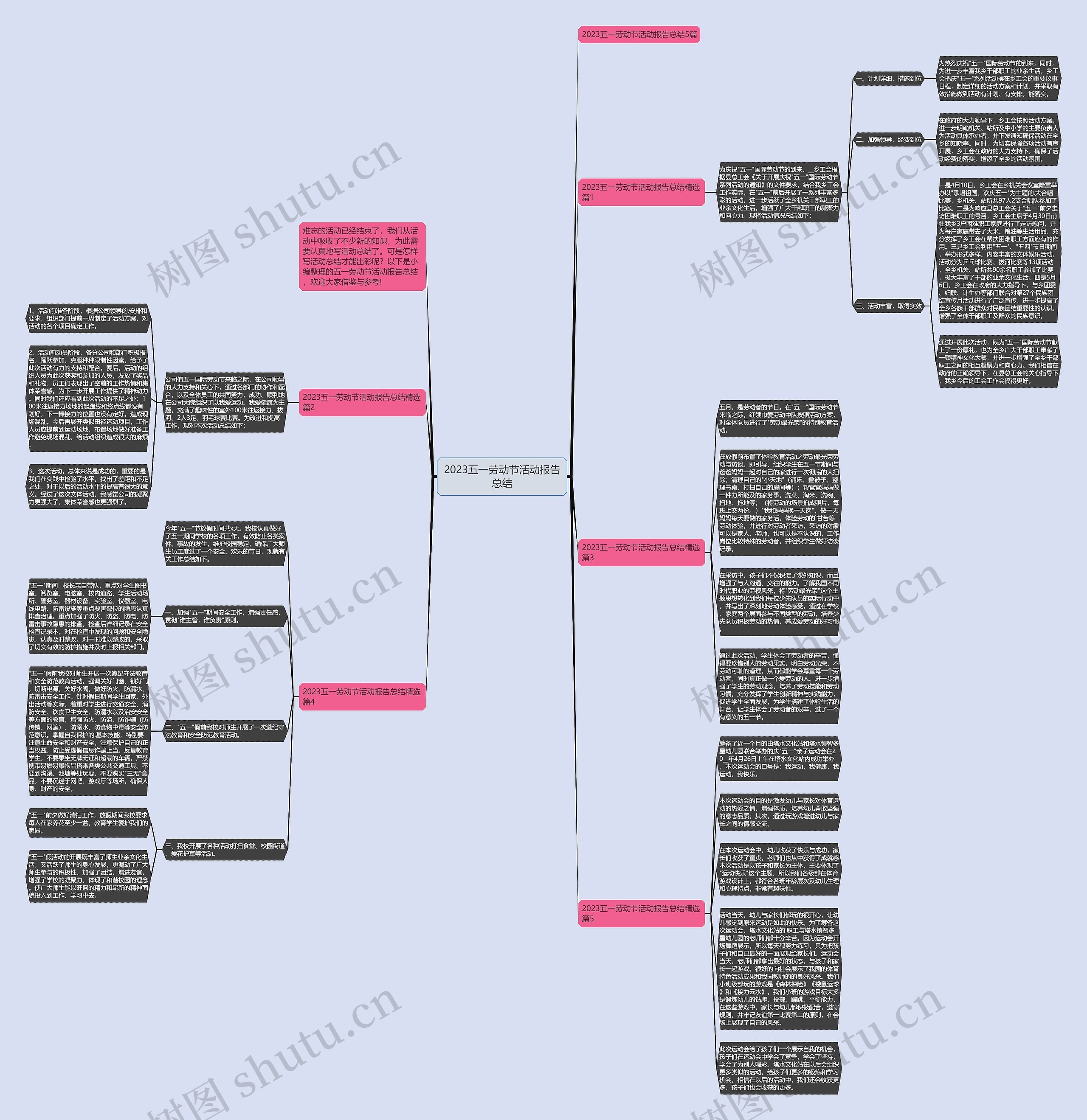 2023五一劳动节活动报告总结思维导图