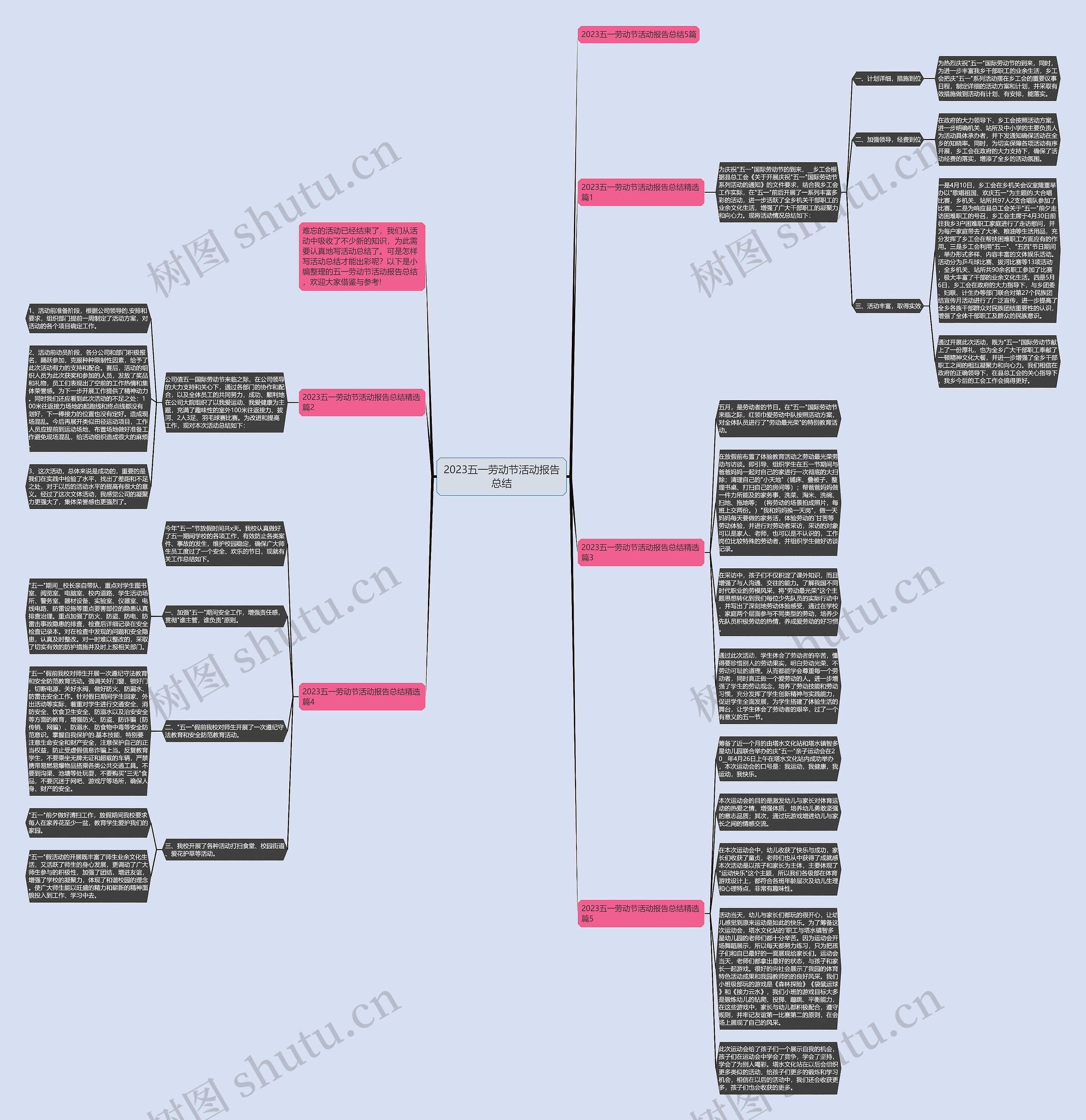 2023五一劳动节活动报告总结思维导图高清图 2023五一劳动节活动报告总结思维导图